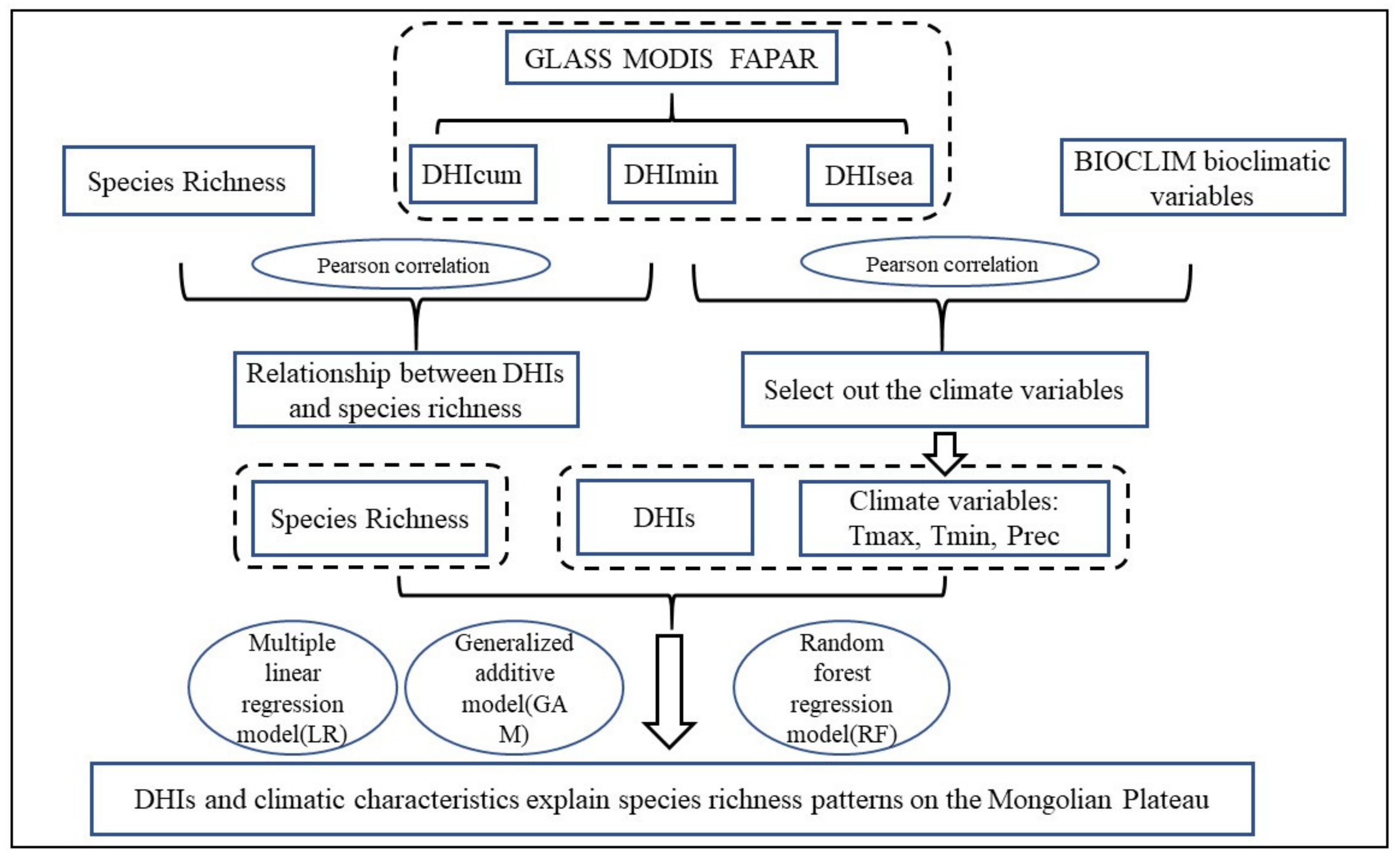 Remotesensing 15 01092 g002 Remotesensing 15 01092 g002