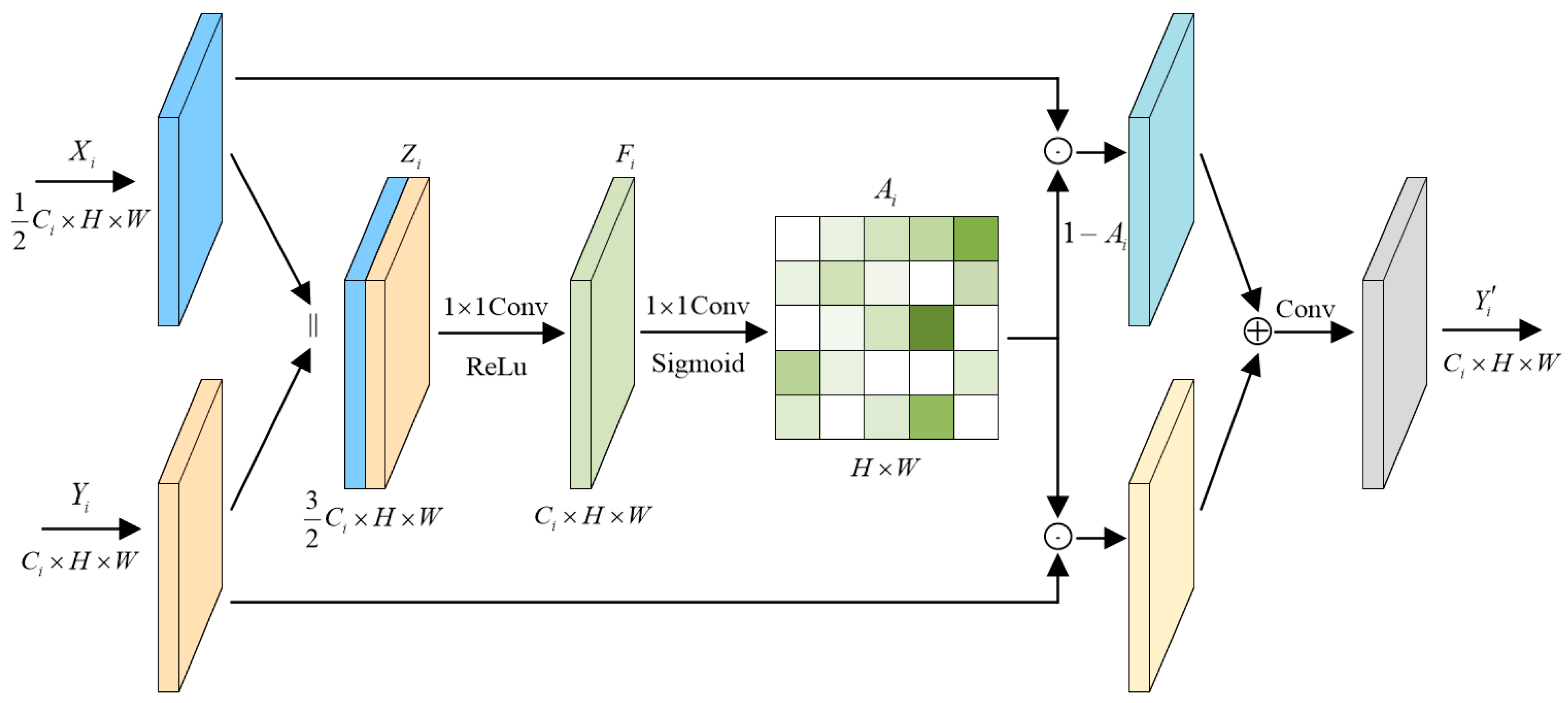 Remotesensing 15 01093 g004 Remotesensing 15 01093 g004