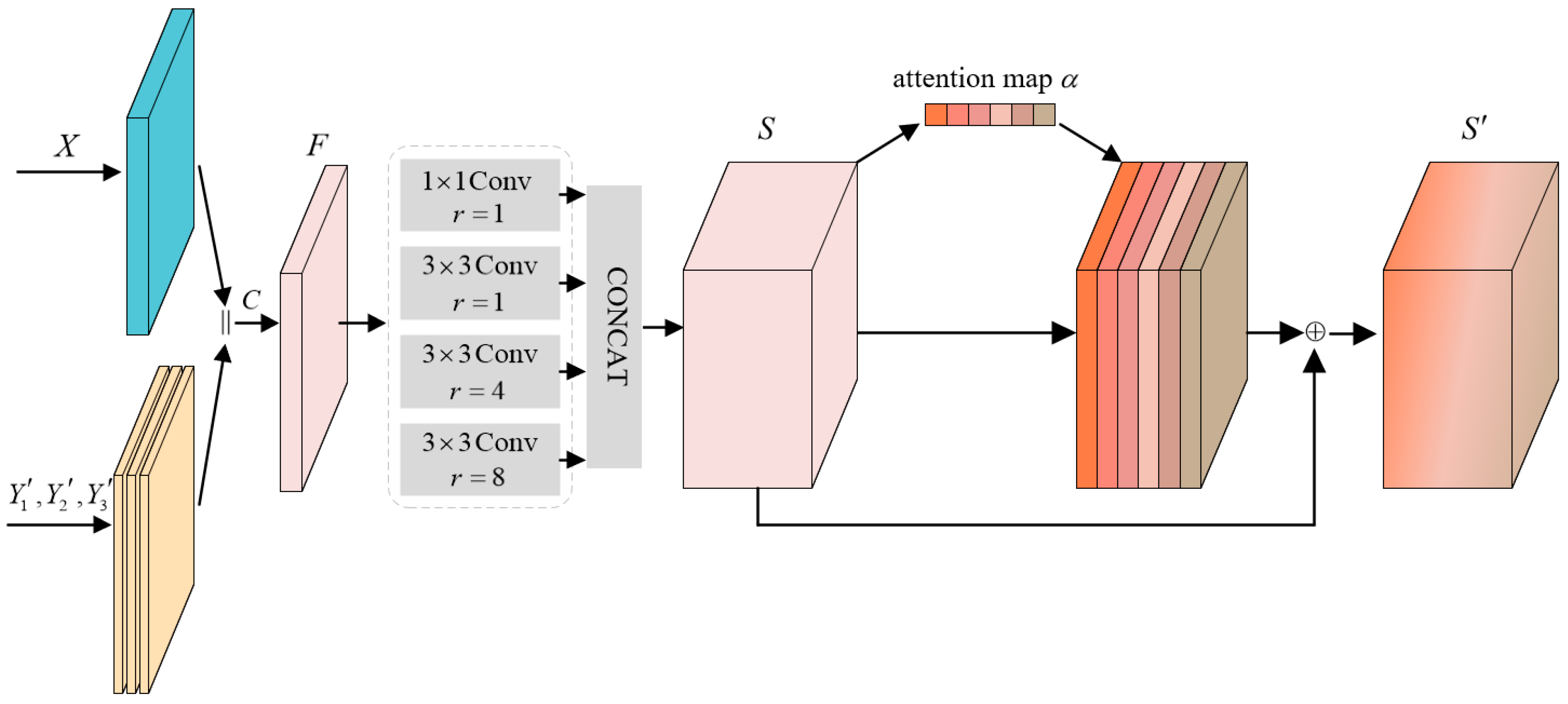 Remotesensing 15 01093 g005 Remotesensing 15 01093 g005