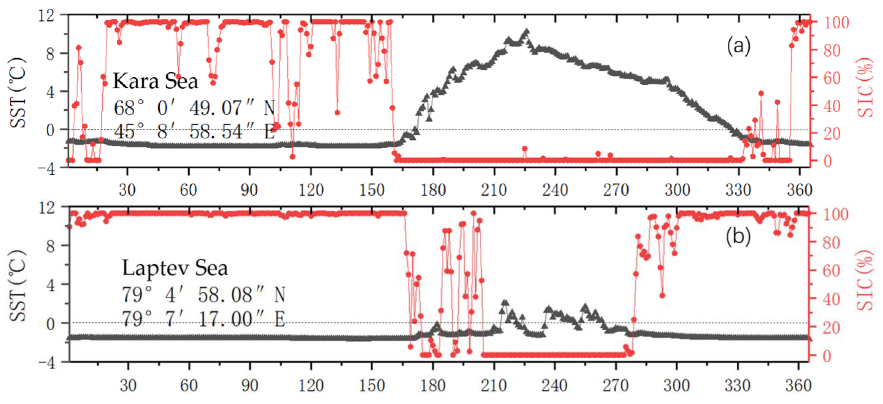 Remotesensing 15 01095 g005a Remotesensing 15 01095 g005a
