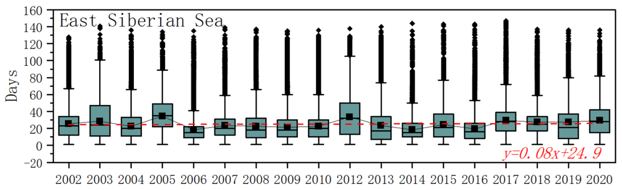Remotesensing 15 01095 g013b Remotesensing 15 01095 g013b