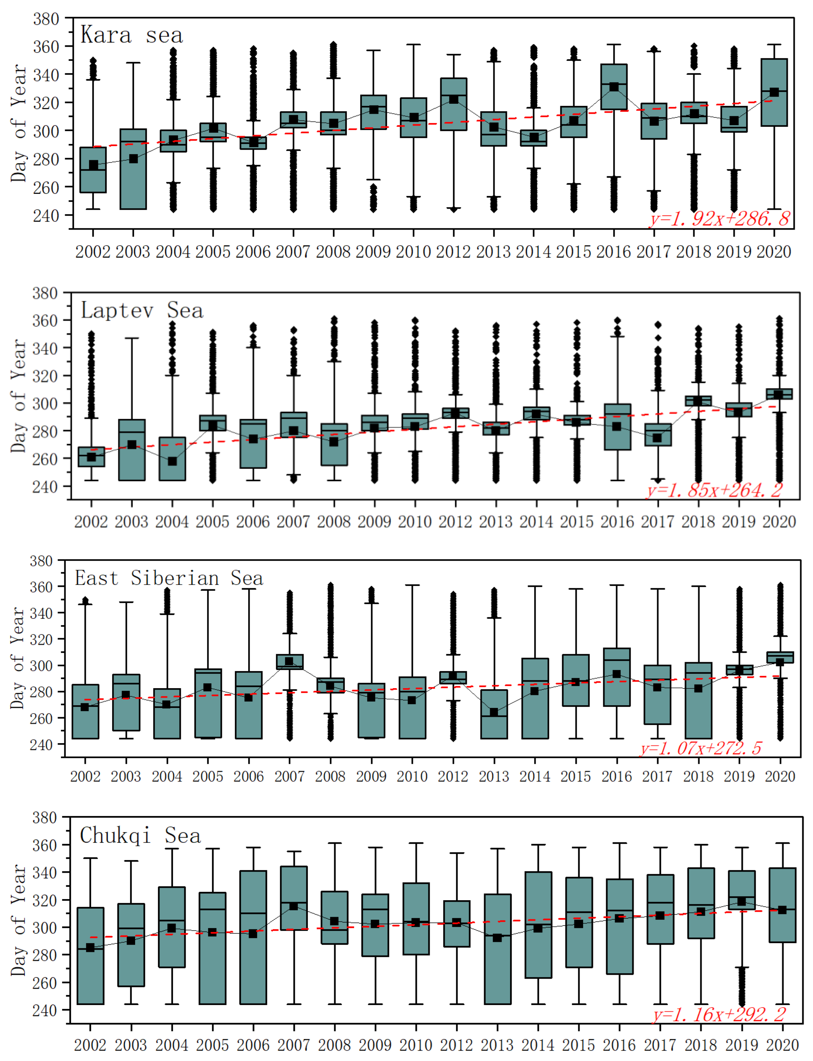 Remotesensing 15 01095 g017 Remotesensing 15 01095 g017
