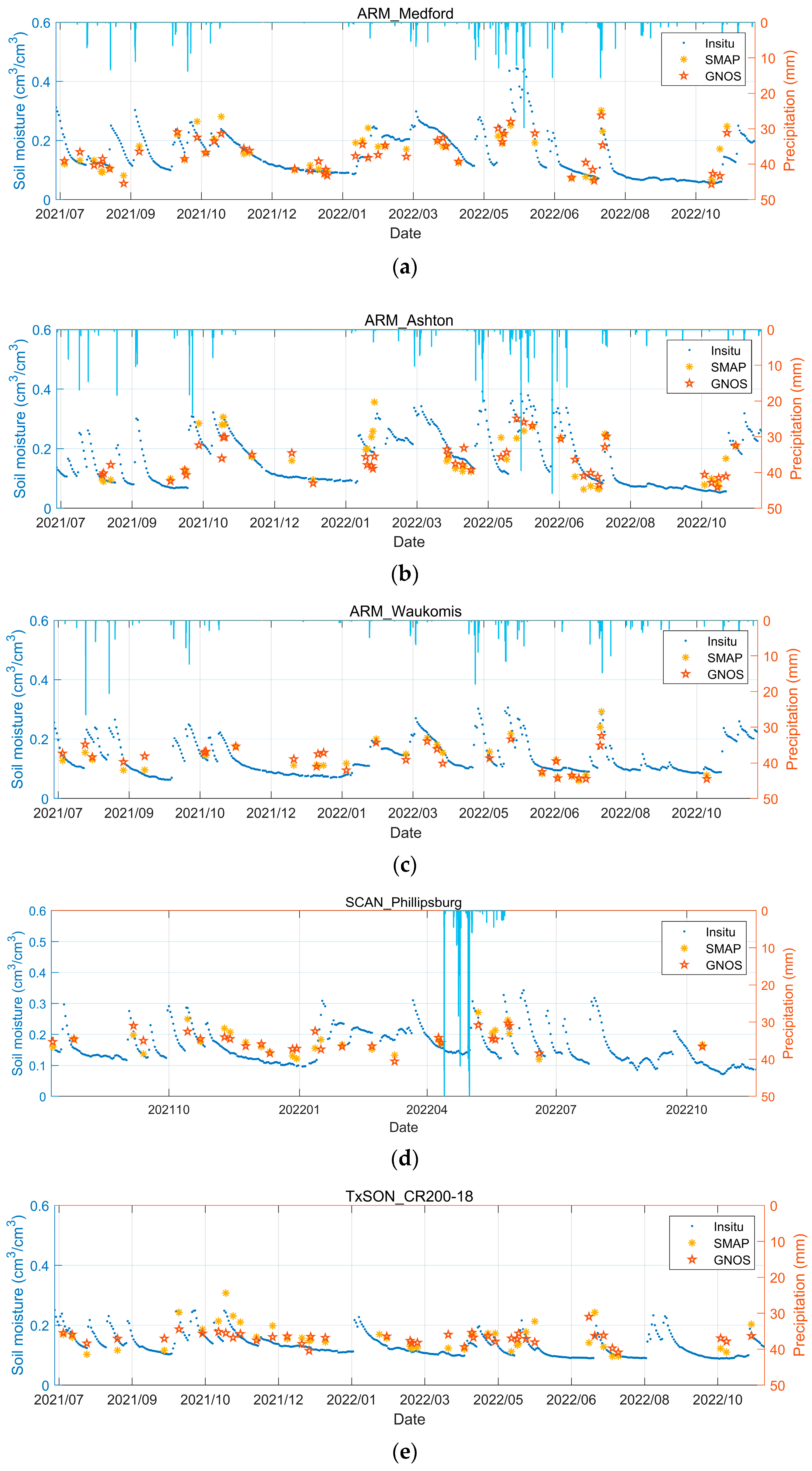 Remotesensing 15 01097 g011 Remotesensing 15 01097 g011