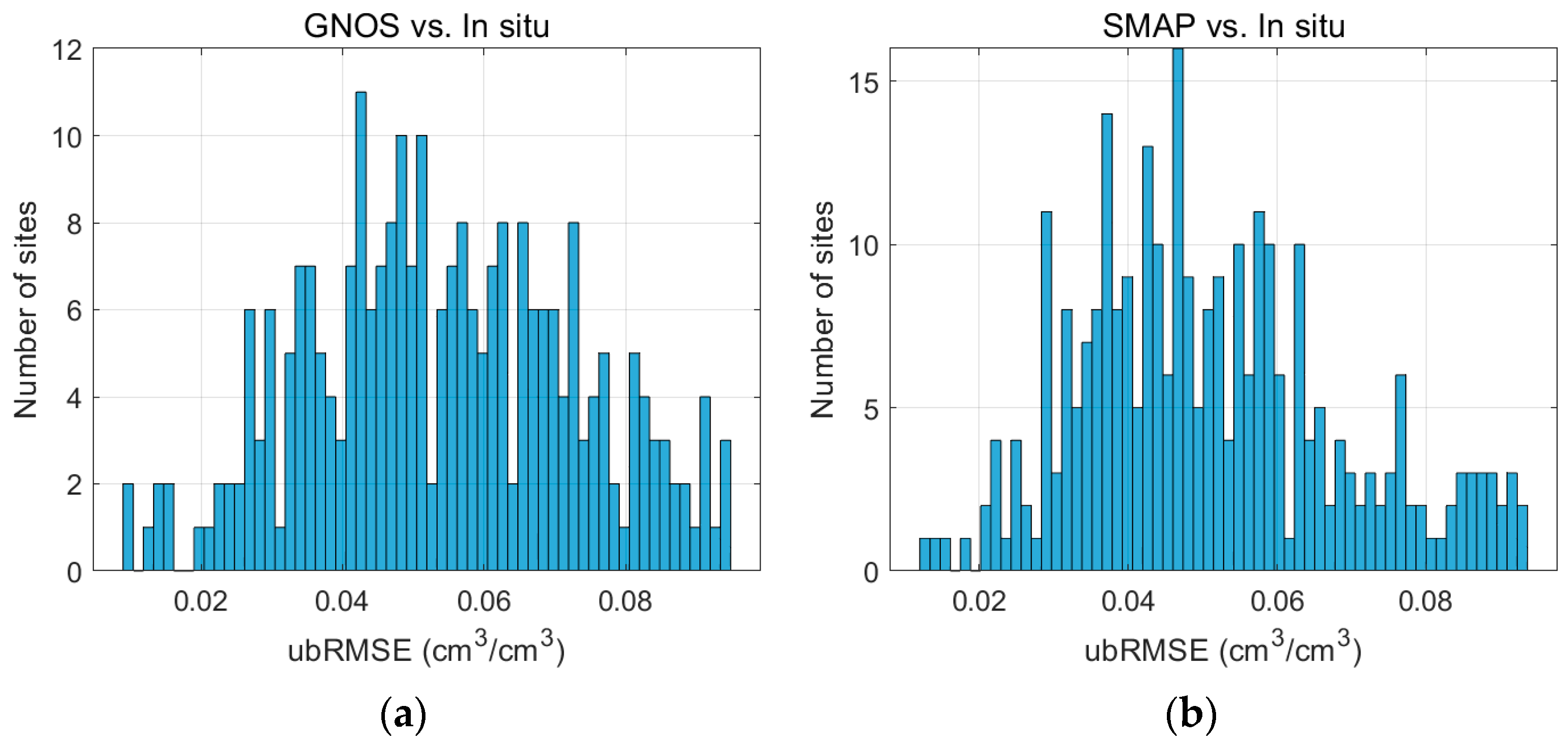 Remotesensing 15 01097 g012 Remotesensing 15 01097 g012