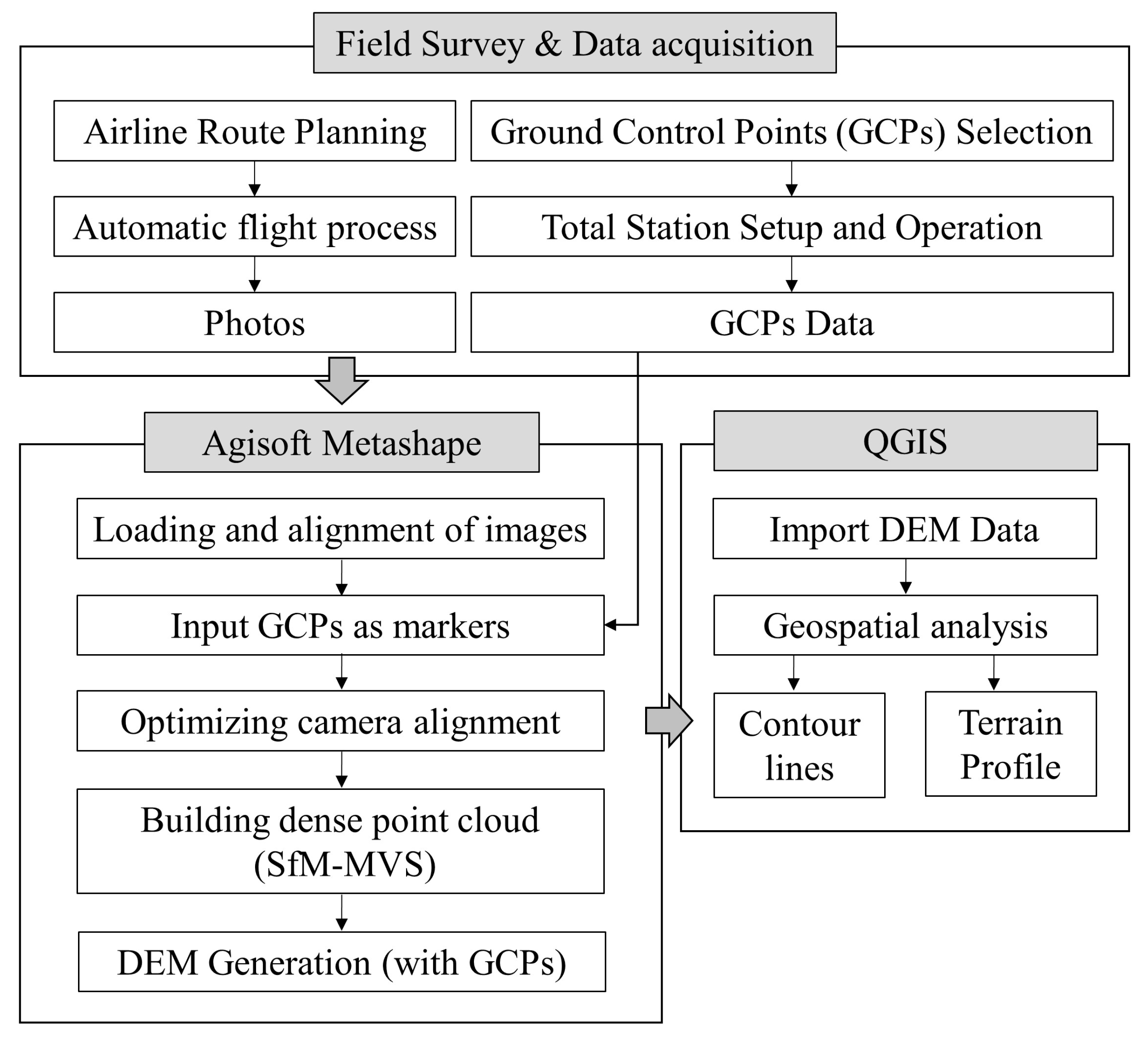 Remotesensing 15 01098 g003