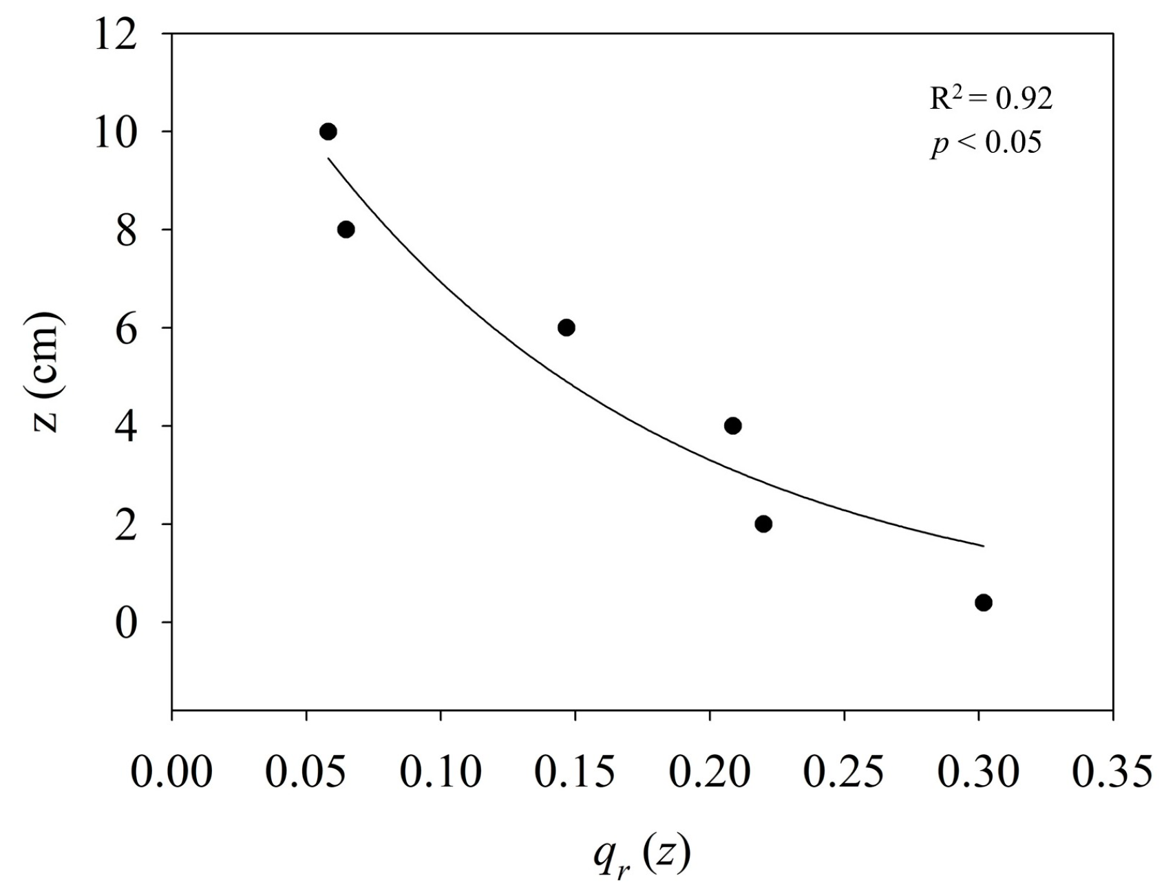 Remotesensing 15 01098 g008