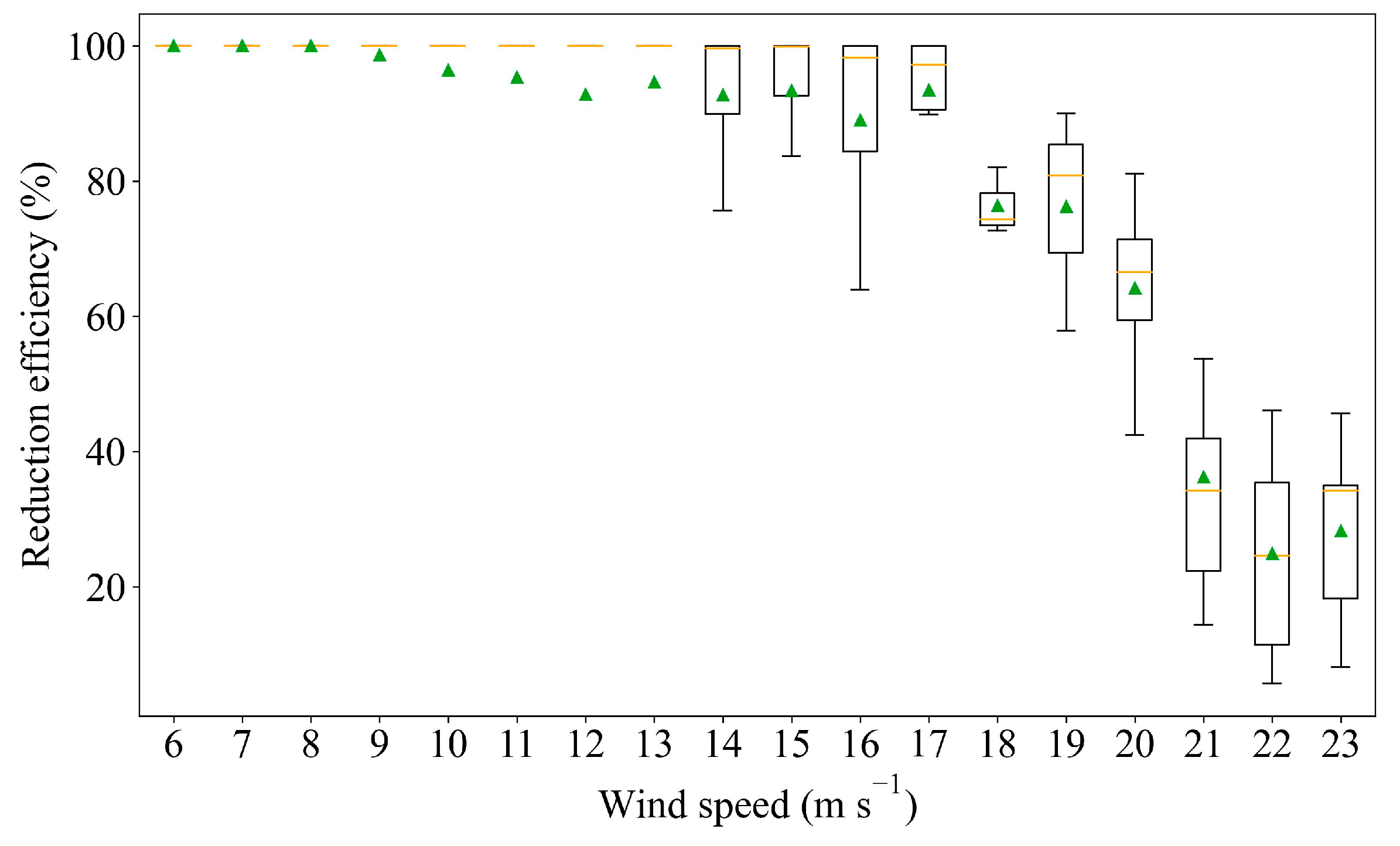 Remotesensing 15 01098 g009