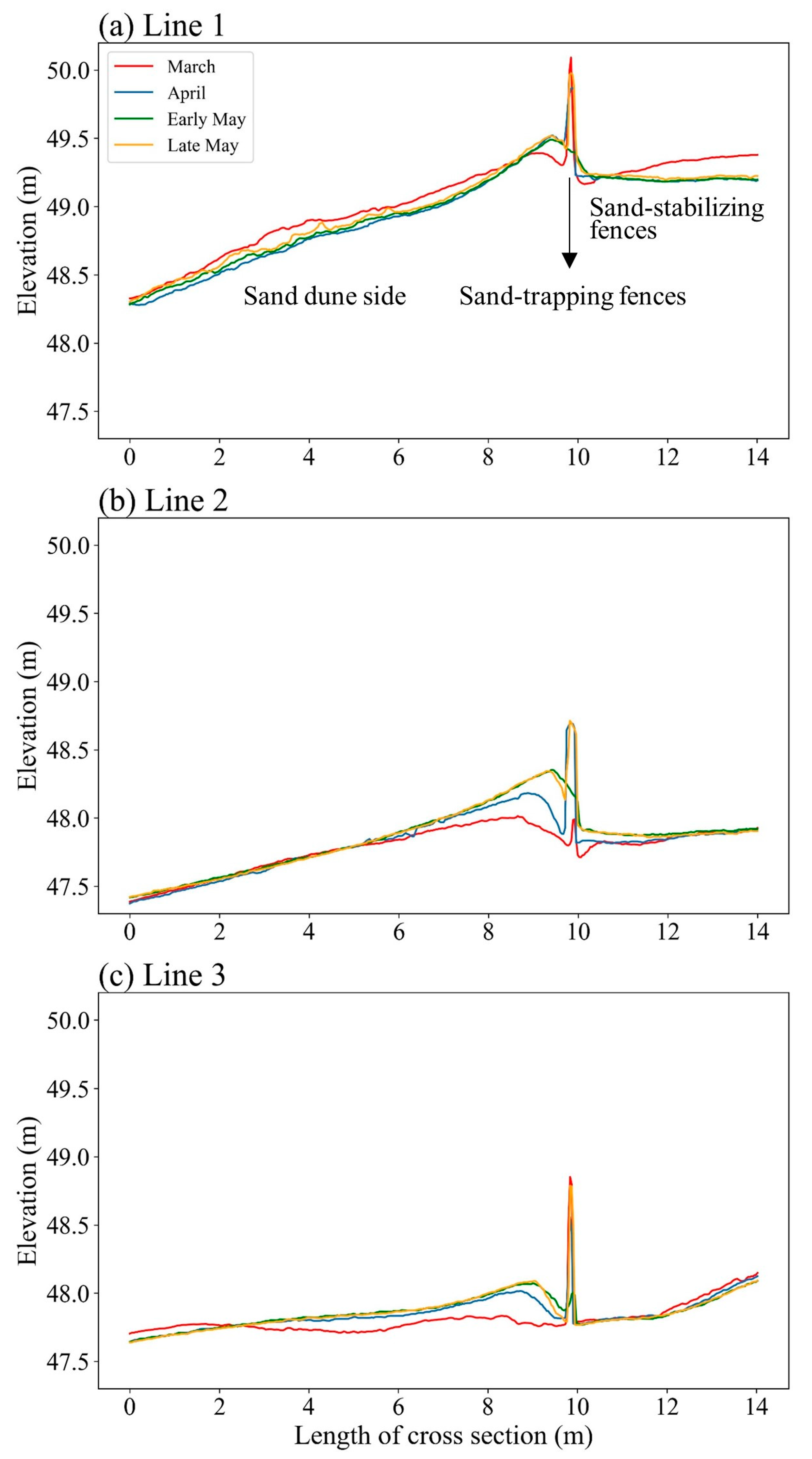 Remotesensing 15 01098 g012