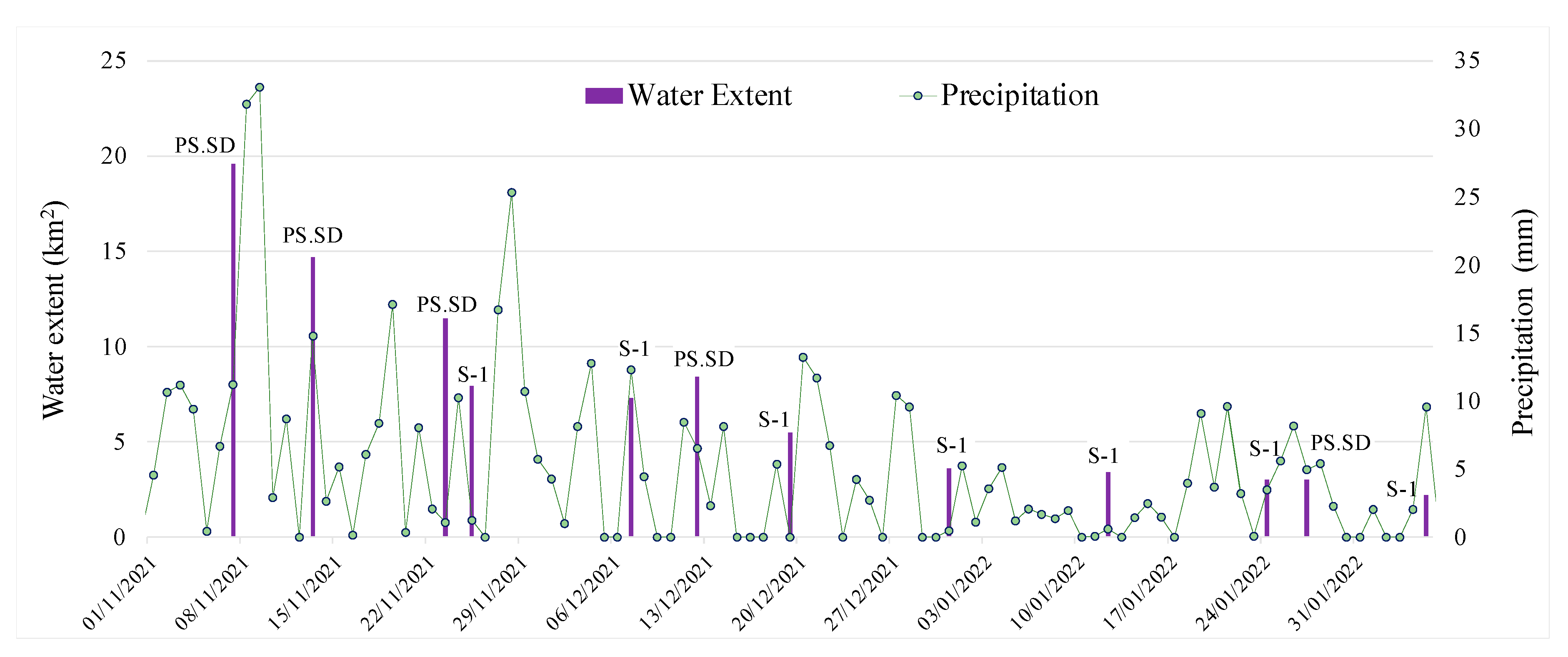 Remotesensing 15 01099 g007 Remotesensing 15 01099 g007
