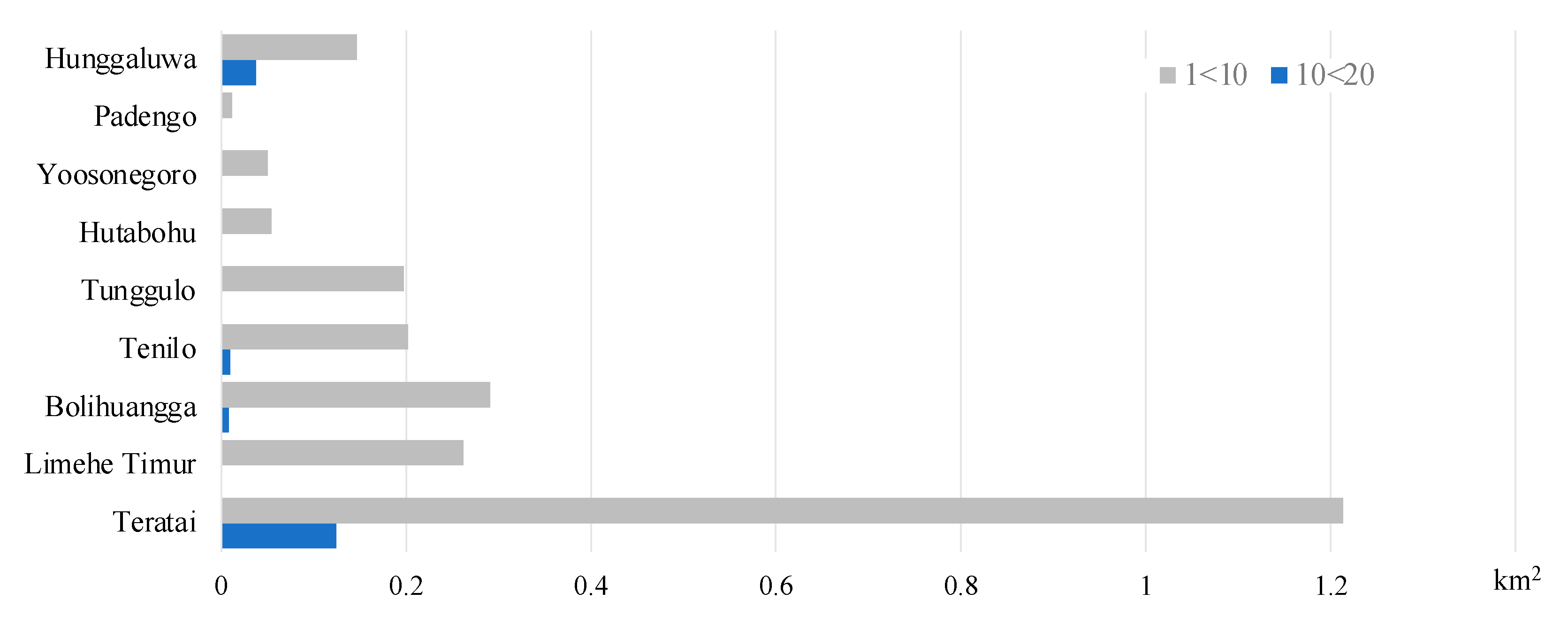 Remotesensing 15 01099 g009 Remotesensing 15 01099 g009