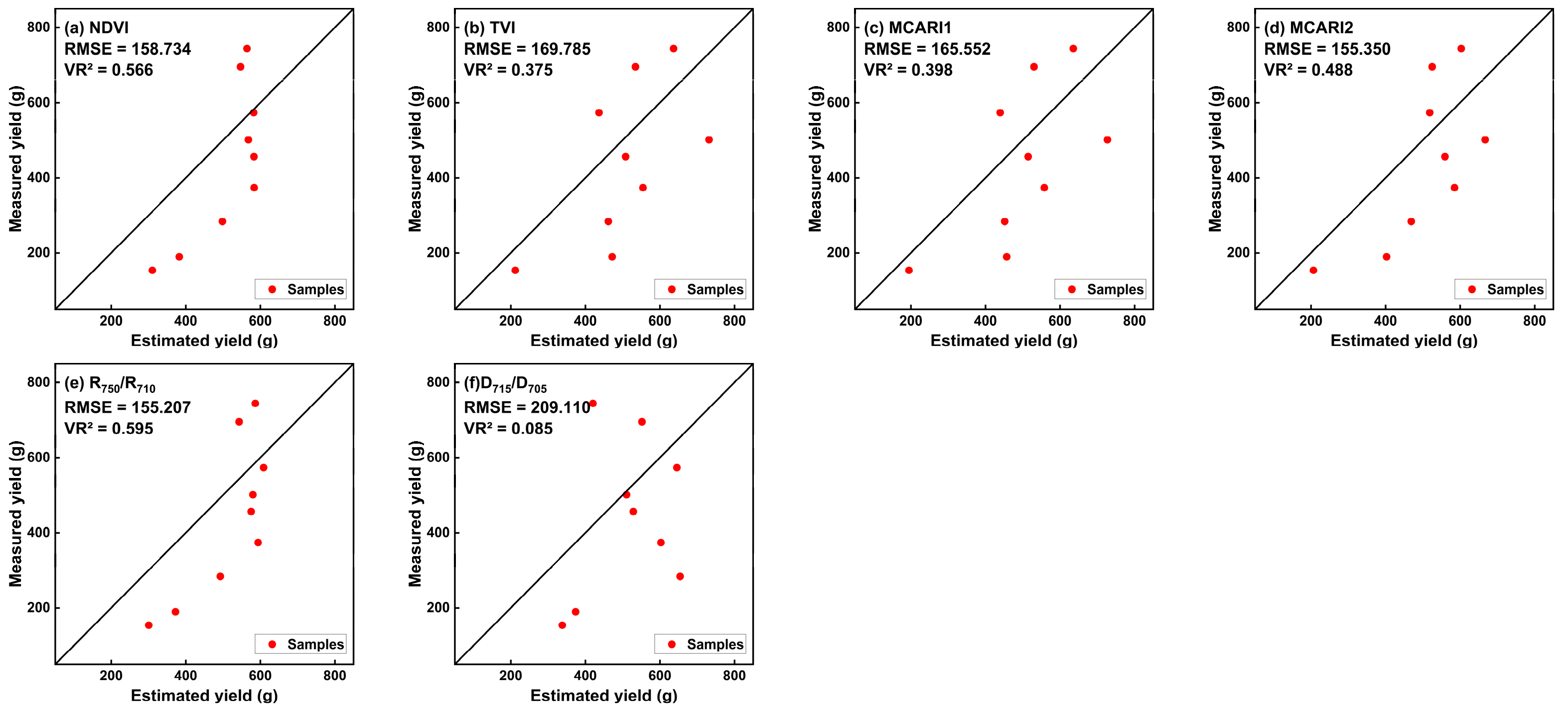 Remotesensing 15 01100 g0a2