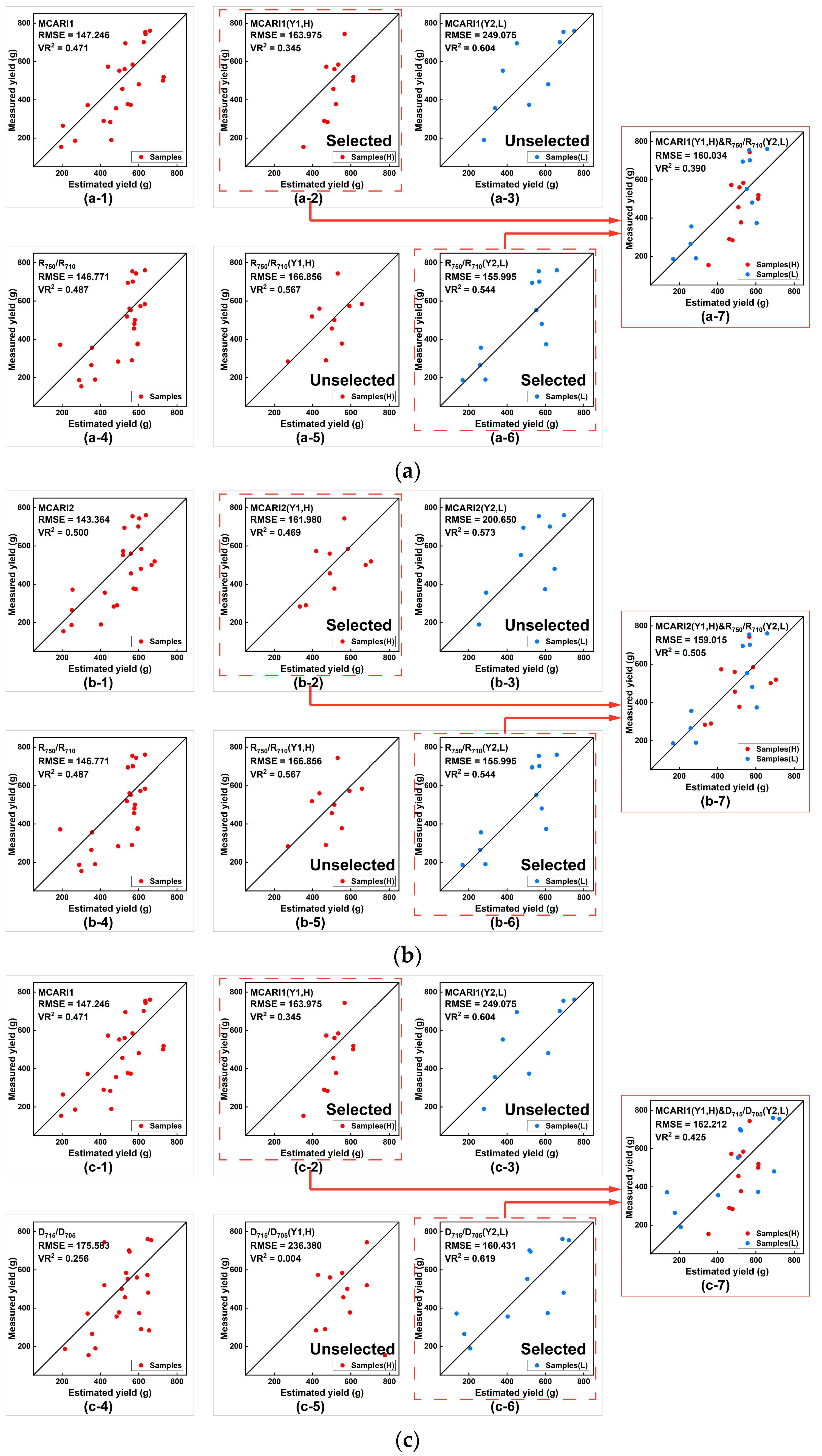 Remotesensing 15 01100 g0a6a