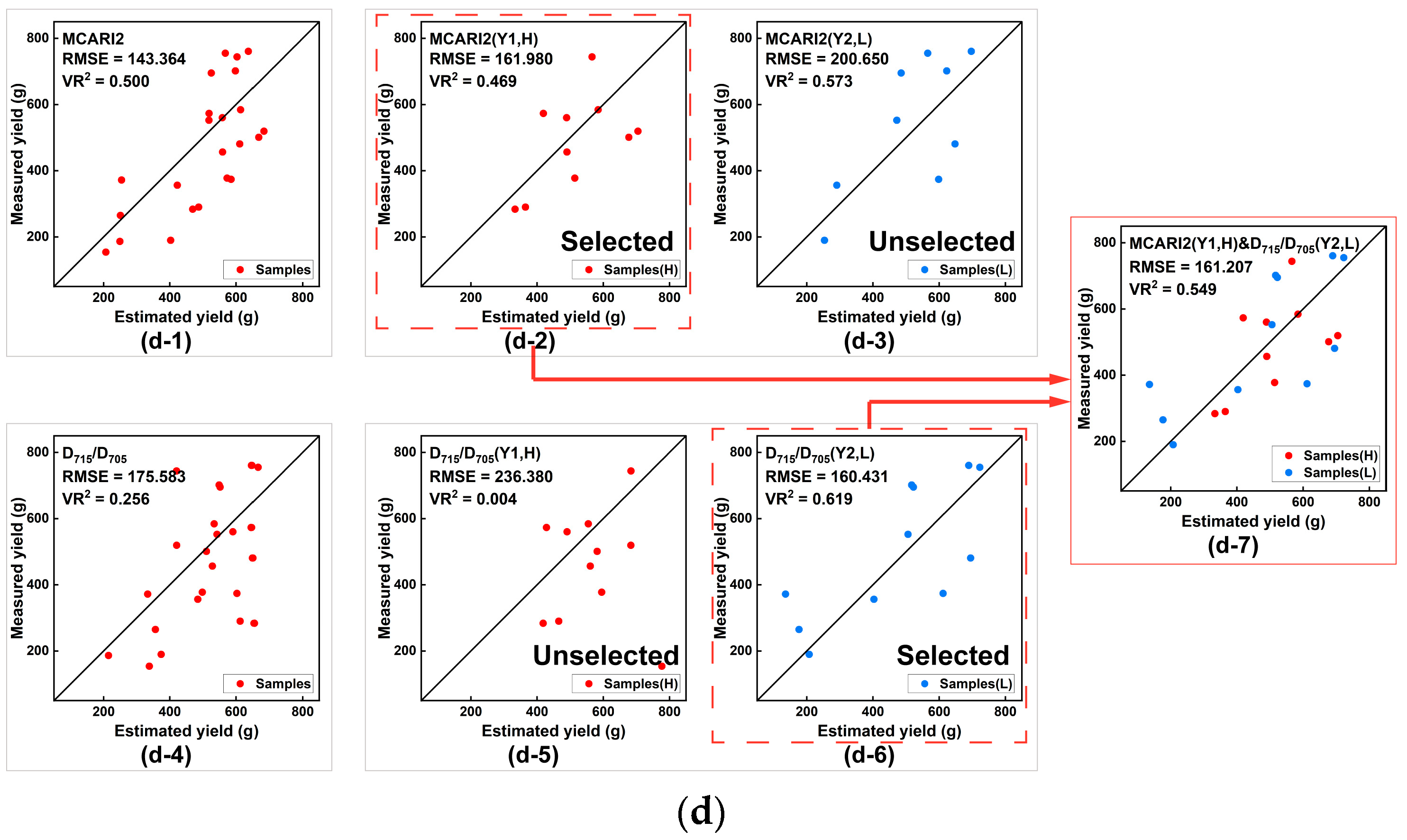 Remotesensing 15 01100 g0a6b
