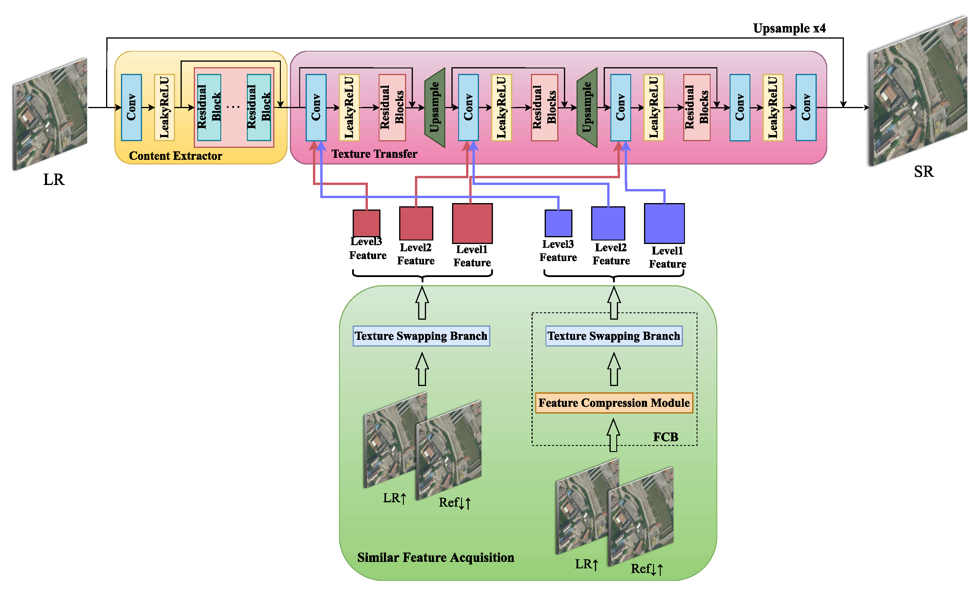 Remotesensing 15 01103 g001