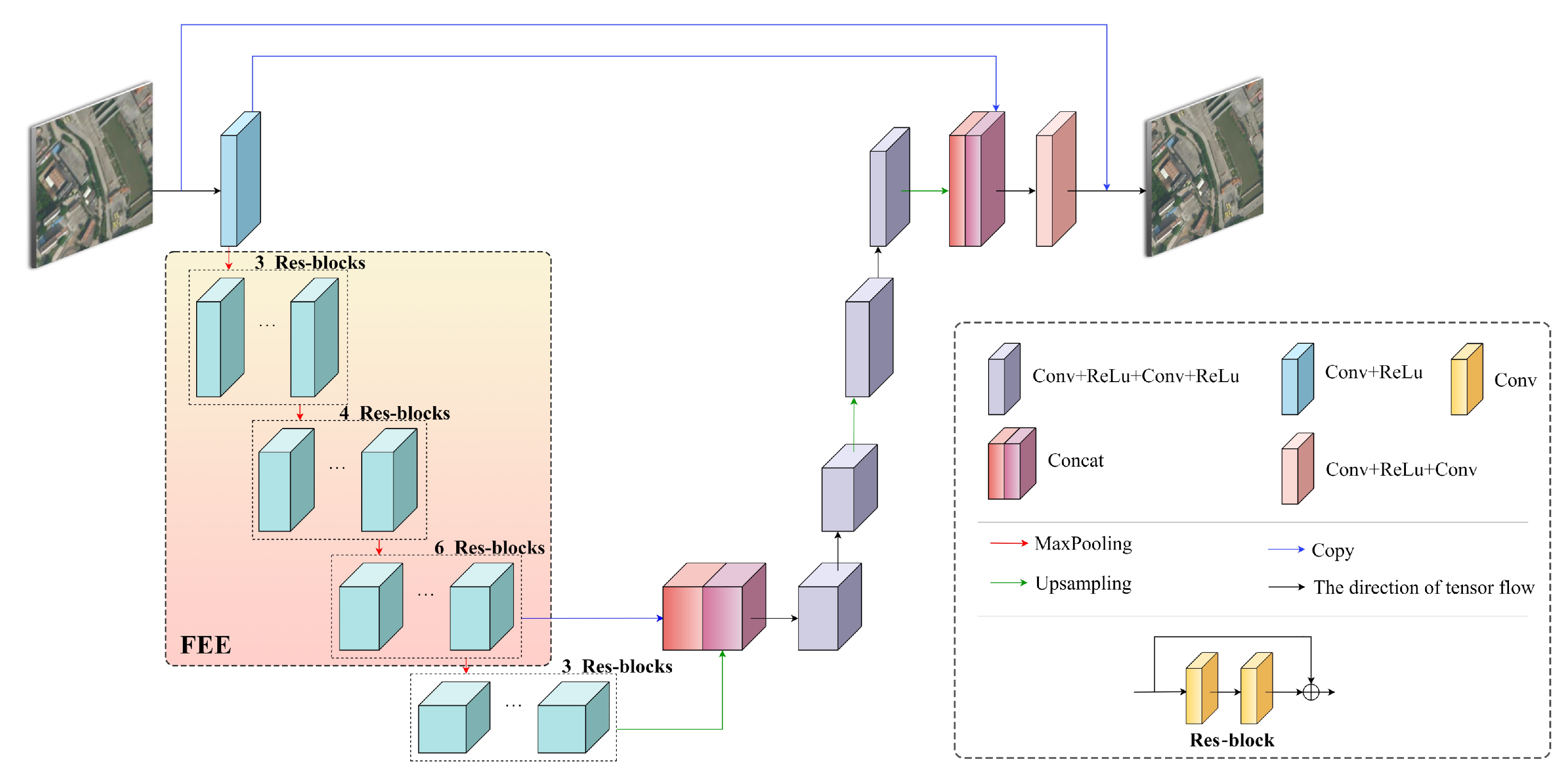 Remotesensing 15 01103 g003