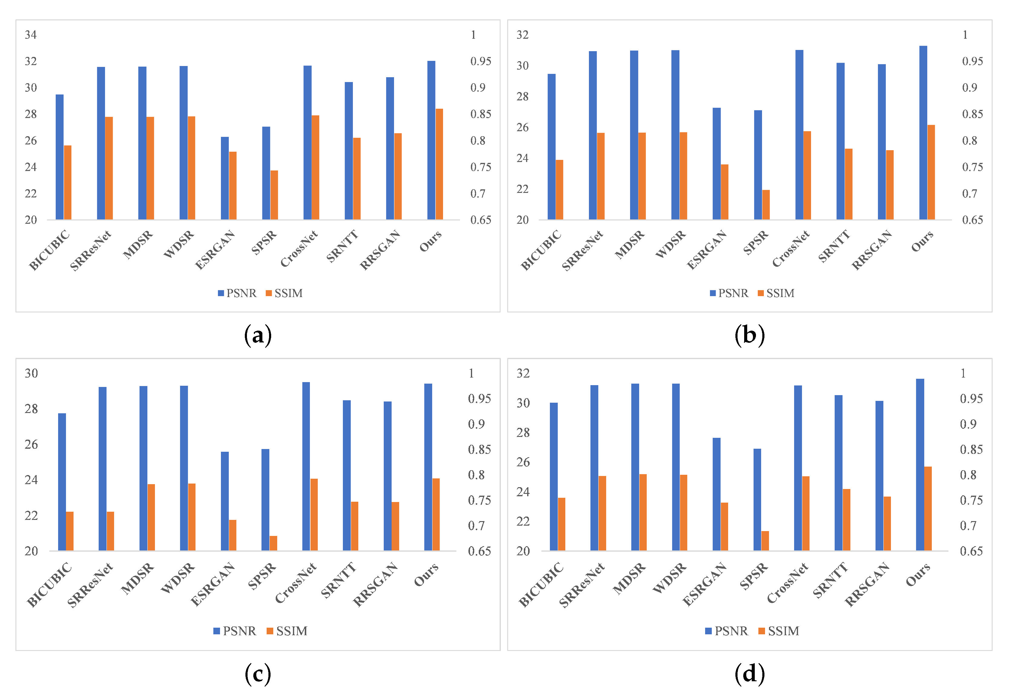 Remotesensing 15 01103 g006