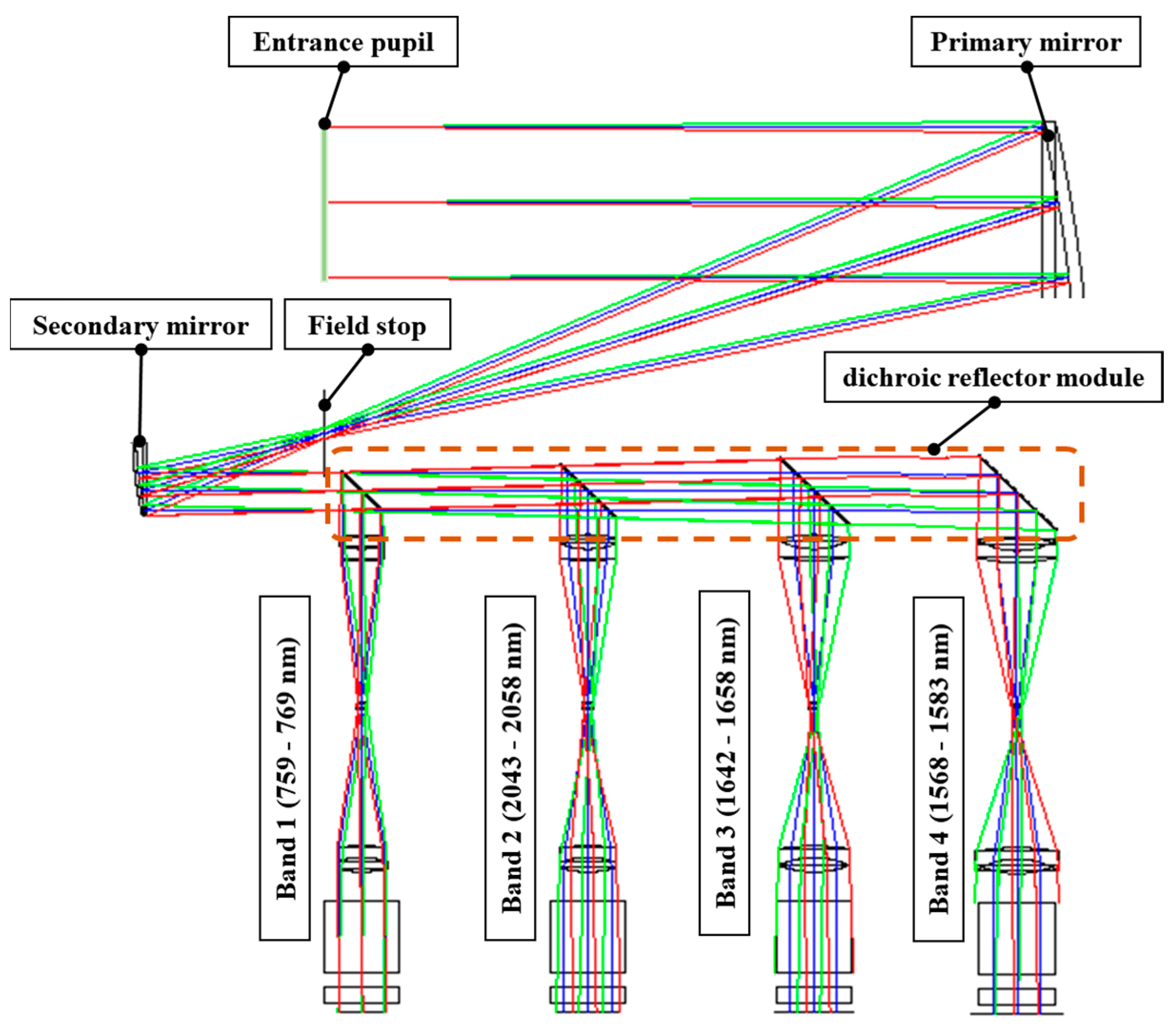 Remotesensing 15 01105 g003