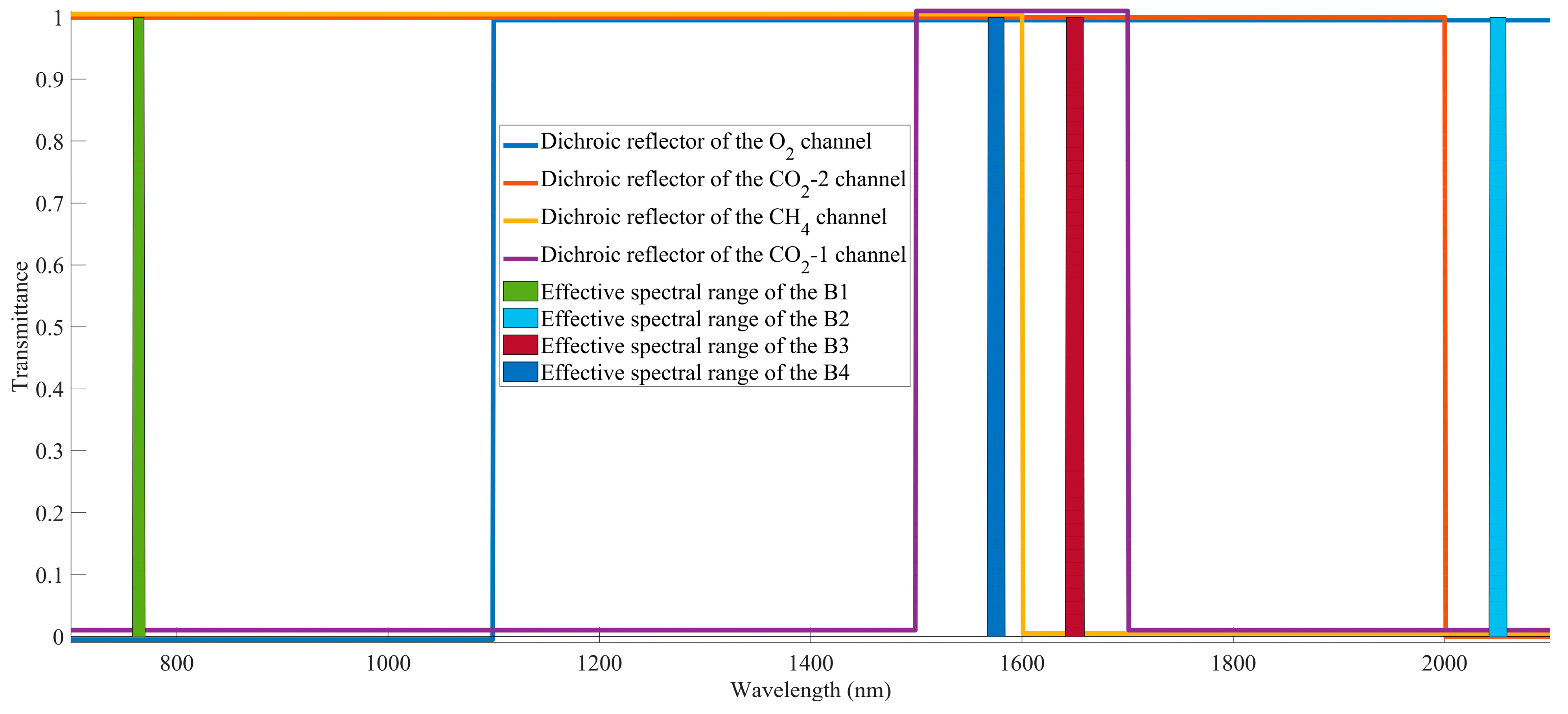 Remotesensing 15 01105 g004