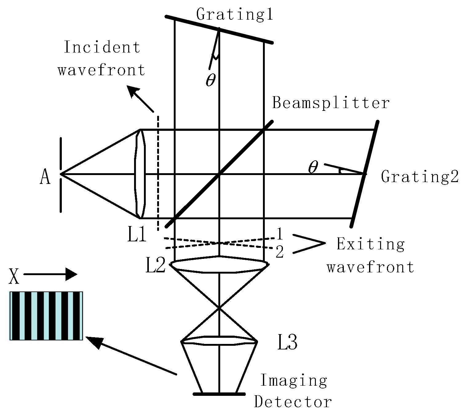 Remotesensing 15 01105 g005