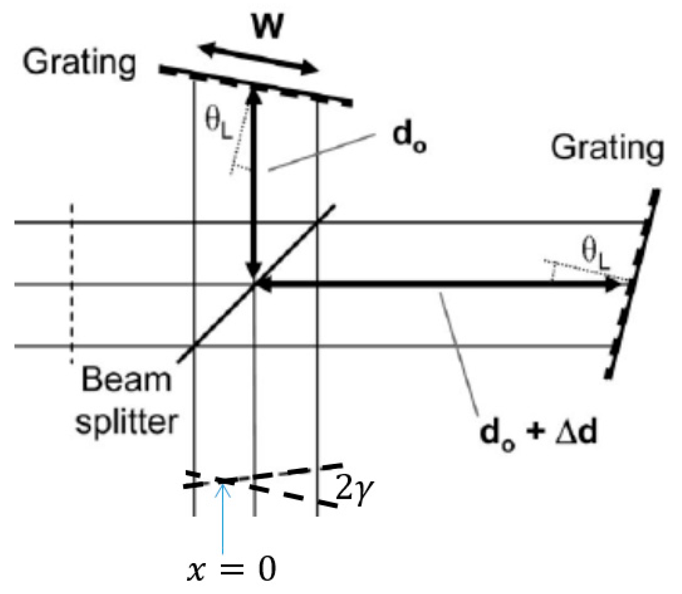 Remotesensing 15 01105 g006