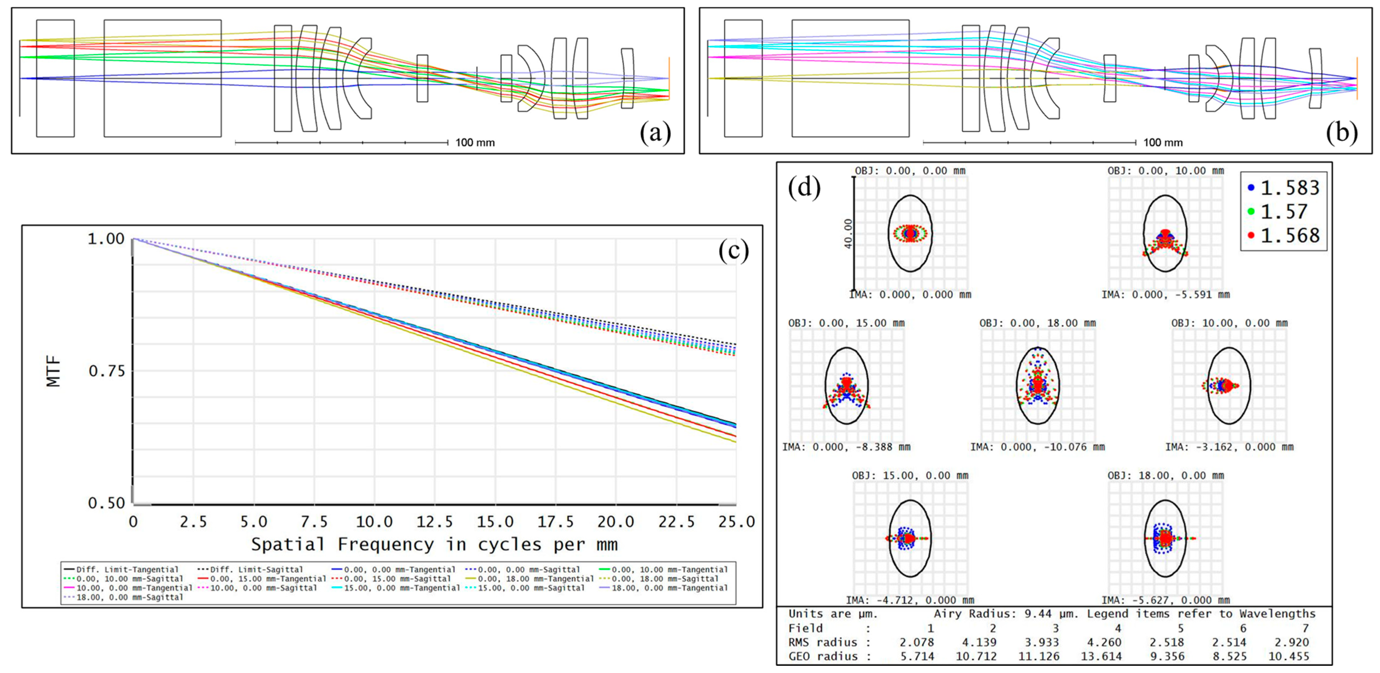 Remotesensing 15 01105 g008