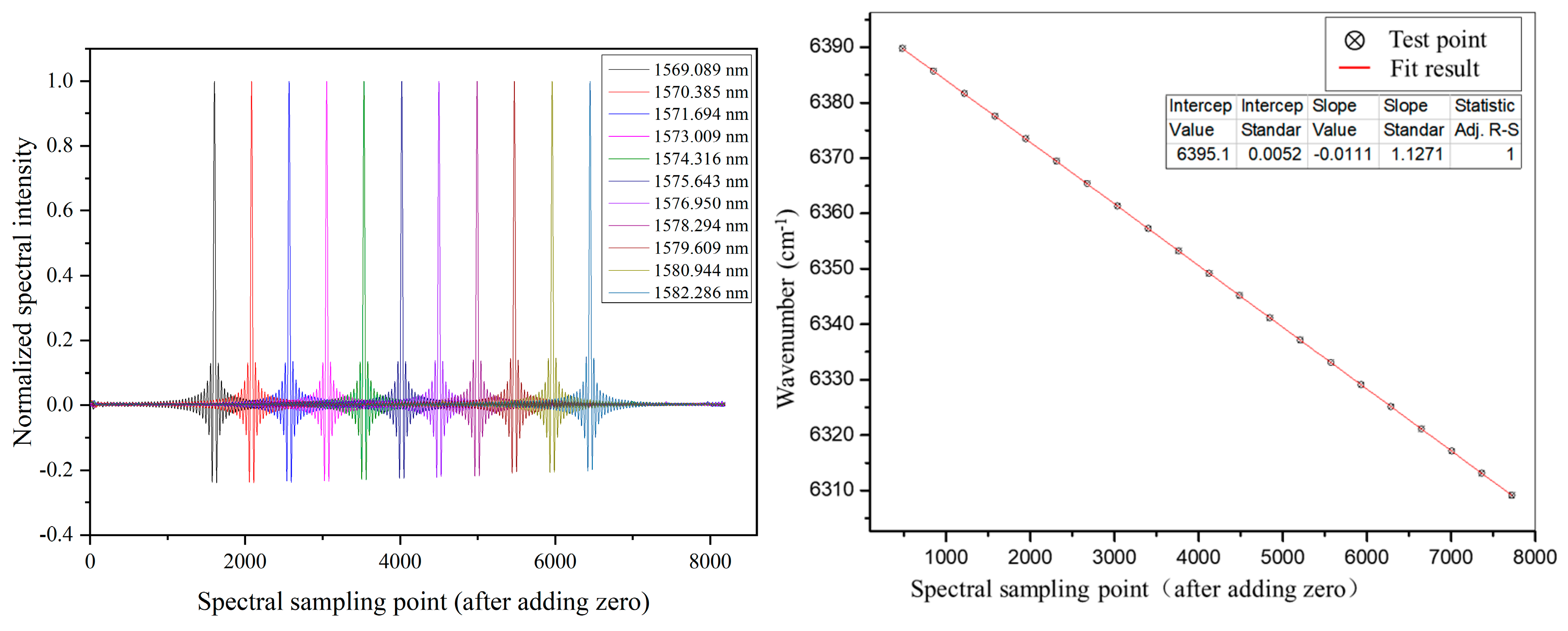 Remotesensing 15 01105 g013