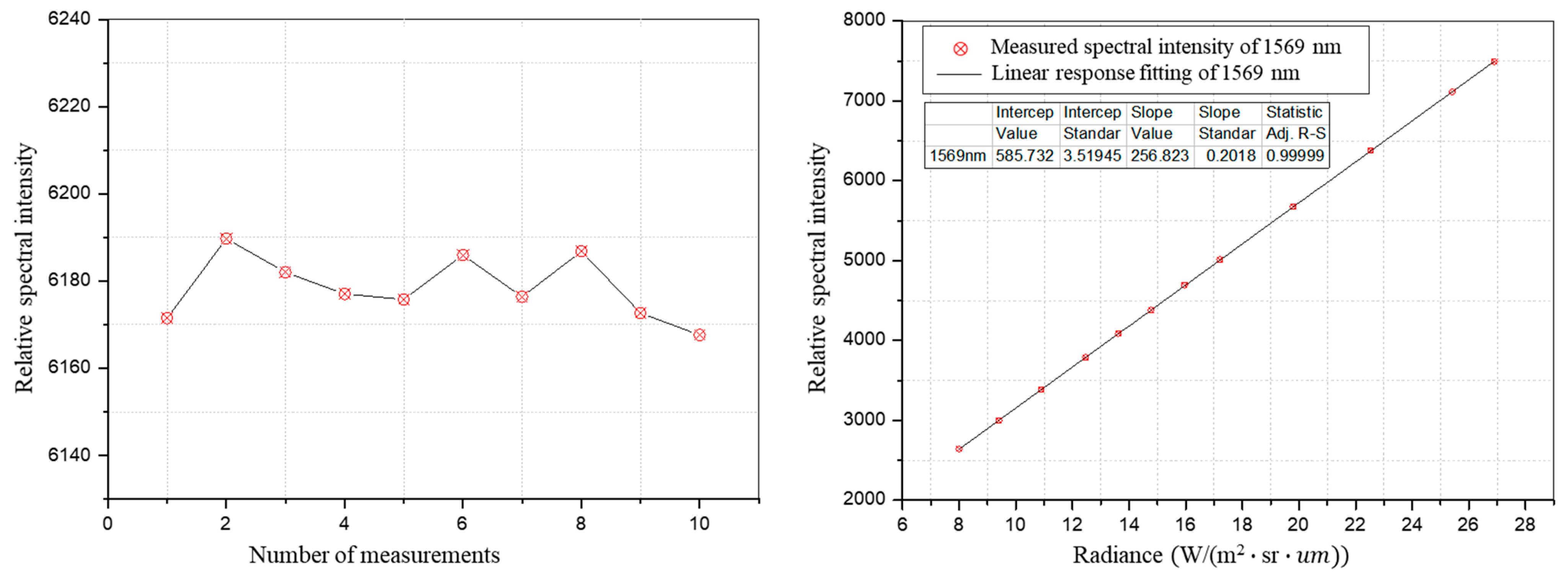 Remotesensing 15 01105 g014