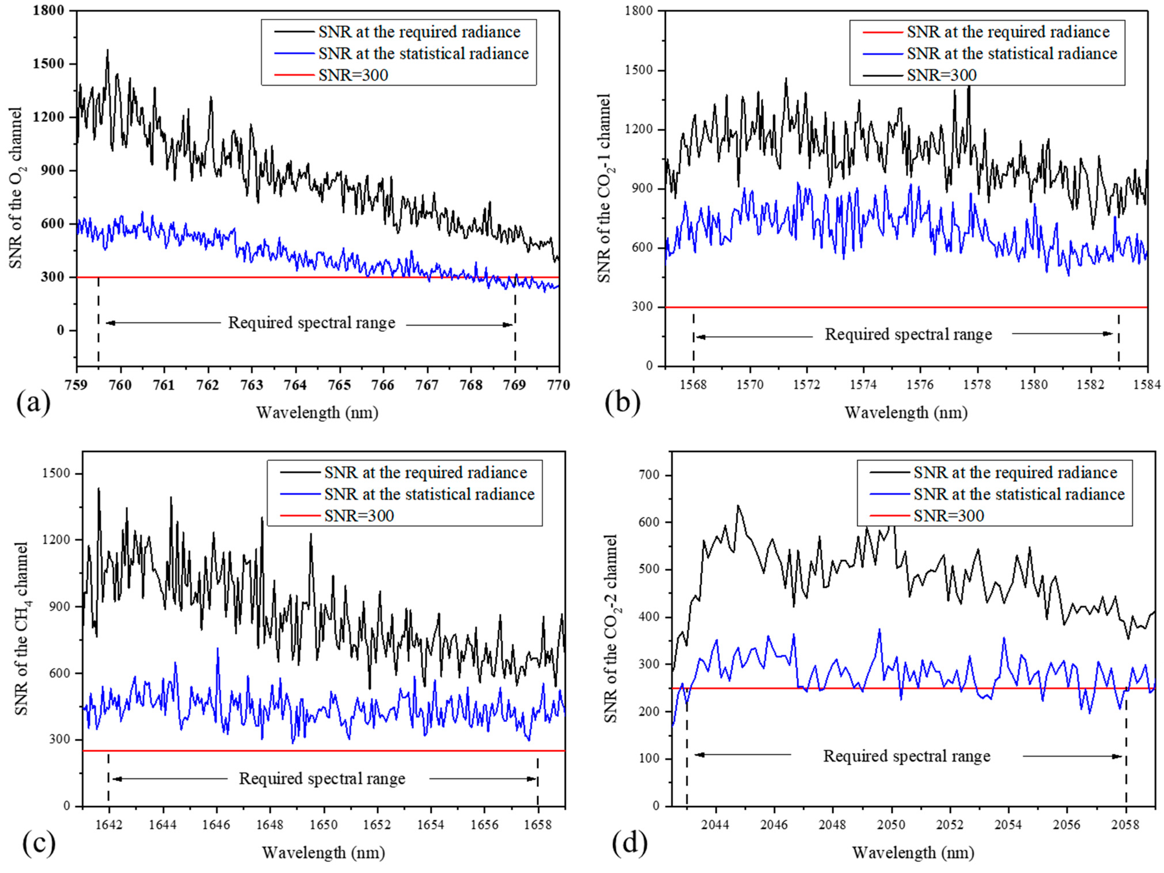 Remotesensing 15 01105 g015