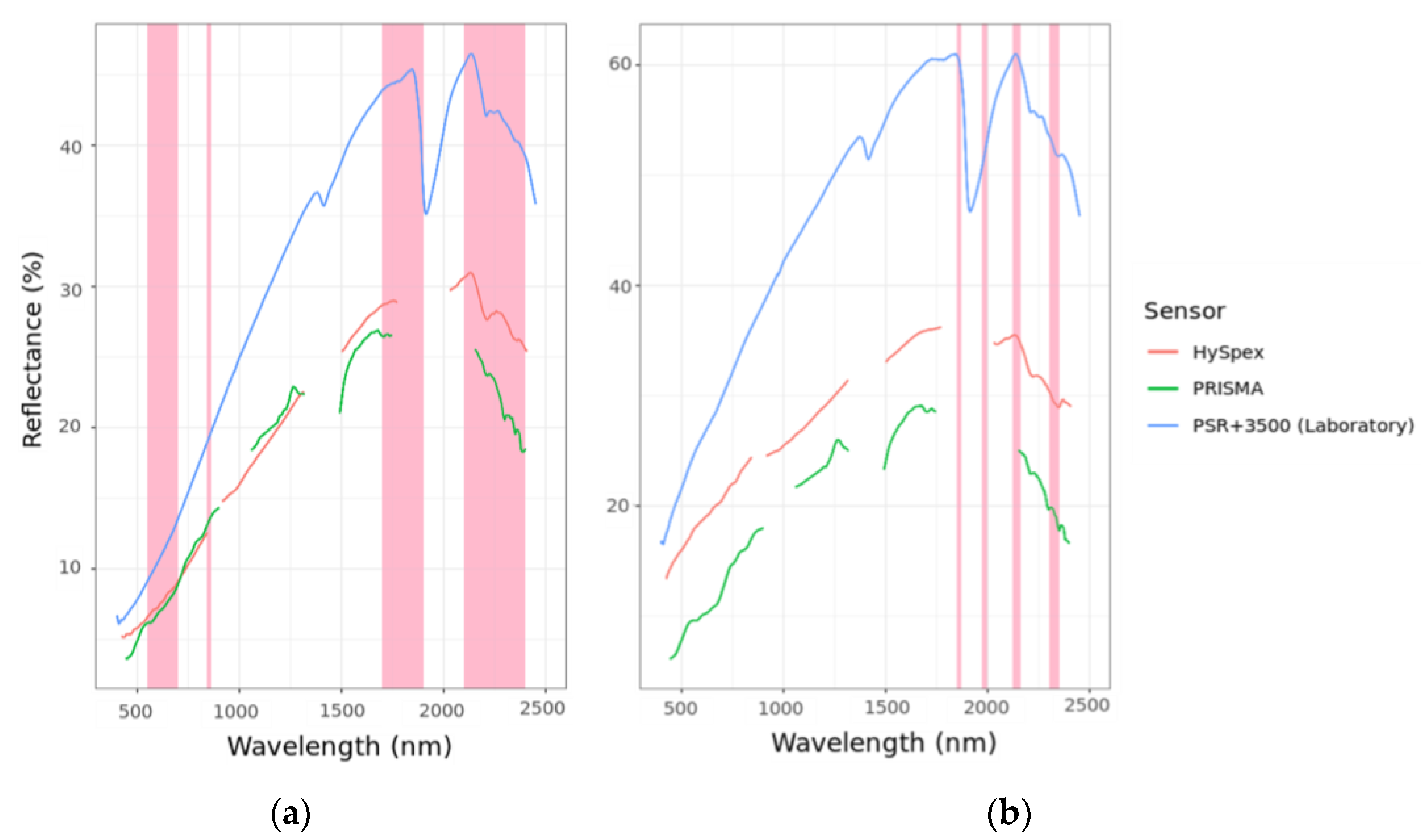 Remotesensing 15 01106 g003 Remotesensing 15 01106 g003