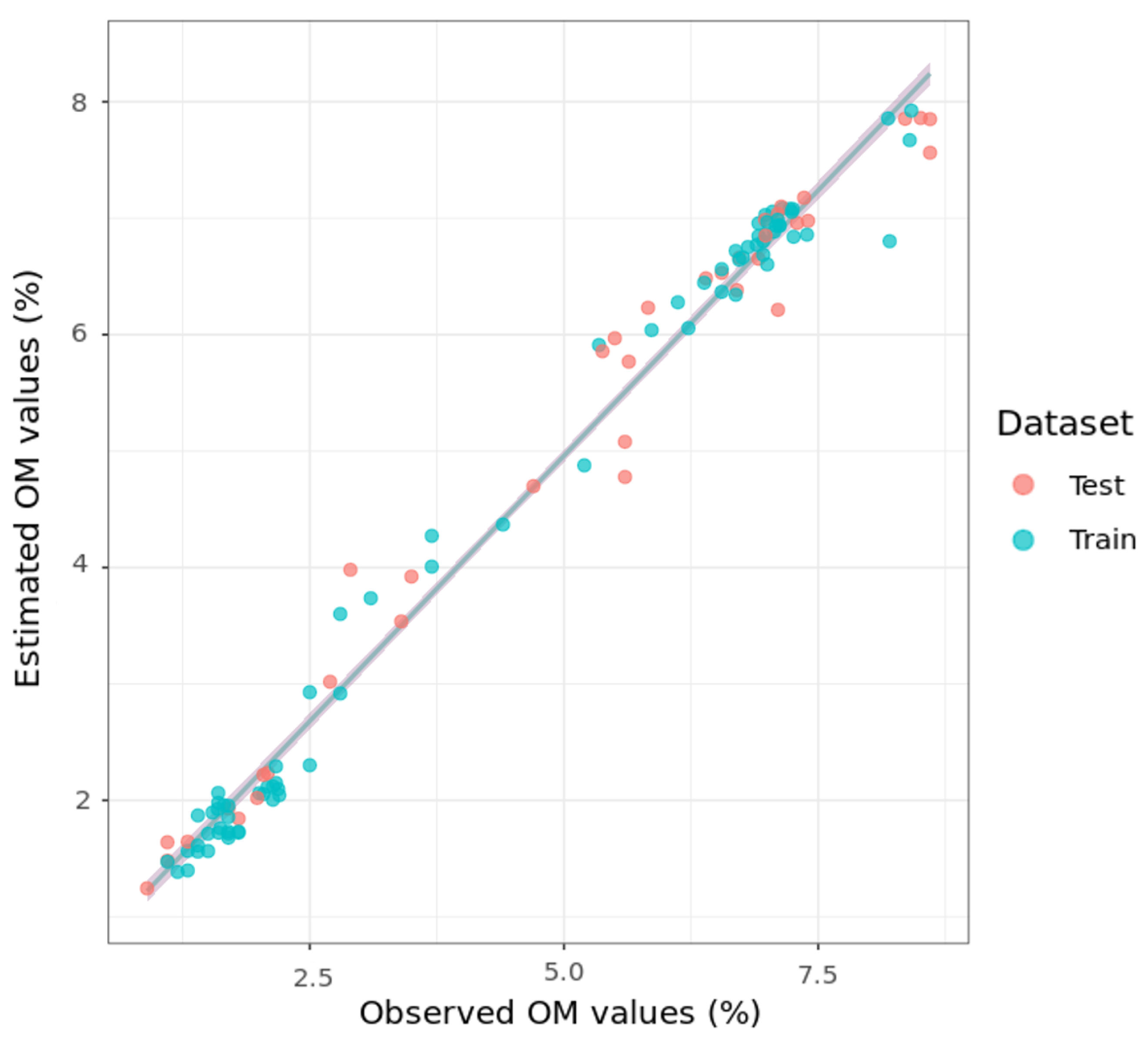 Remotesensing 15 01106 g005 Remotesensing 15 01106 g005