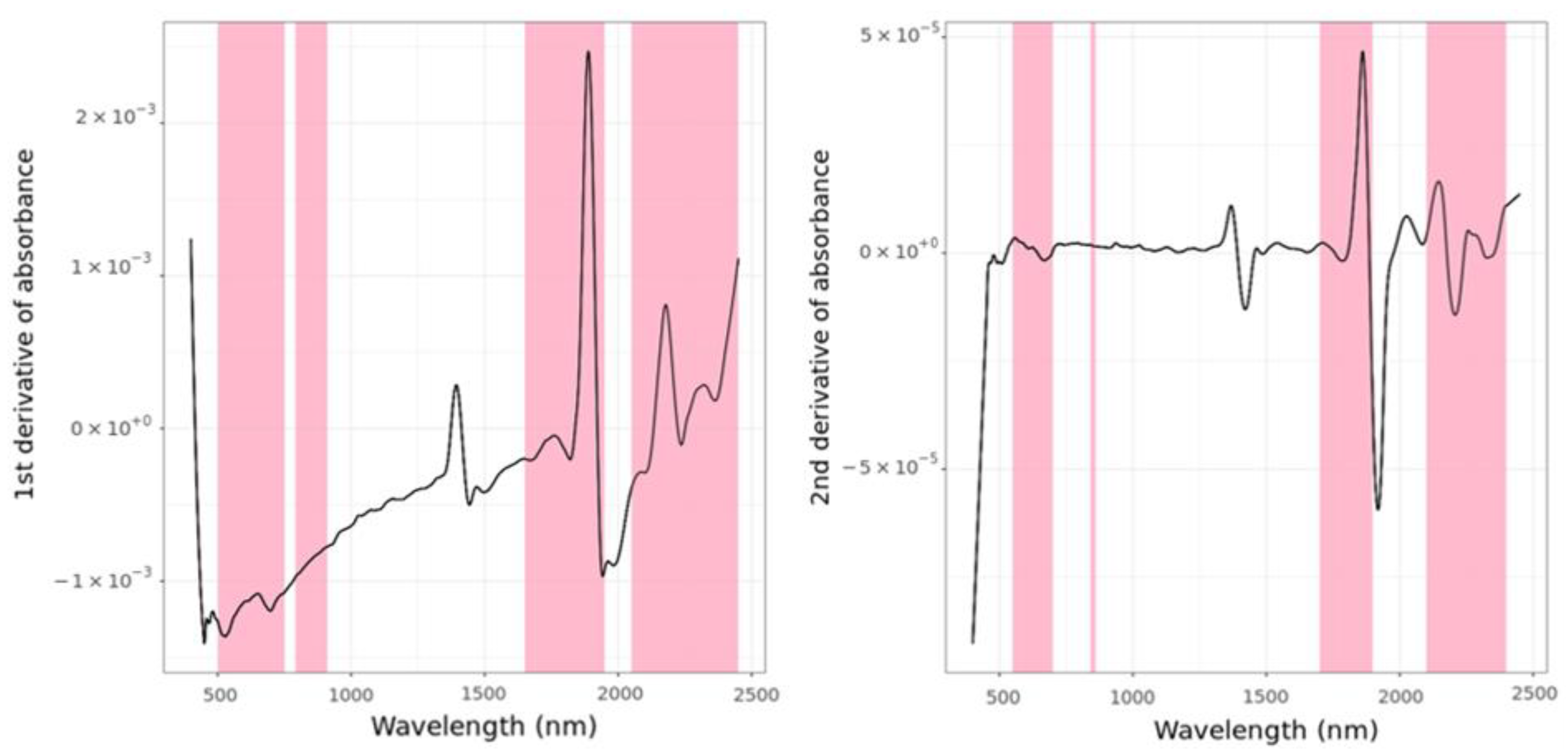 Remotesensing 15 01106 g006 Remotesensing 15 01106 g006