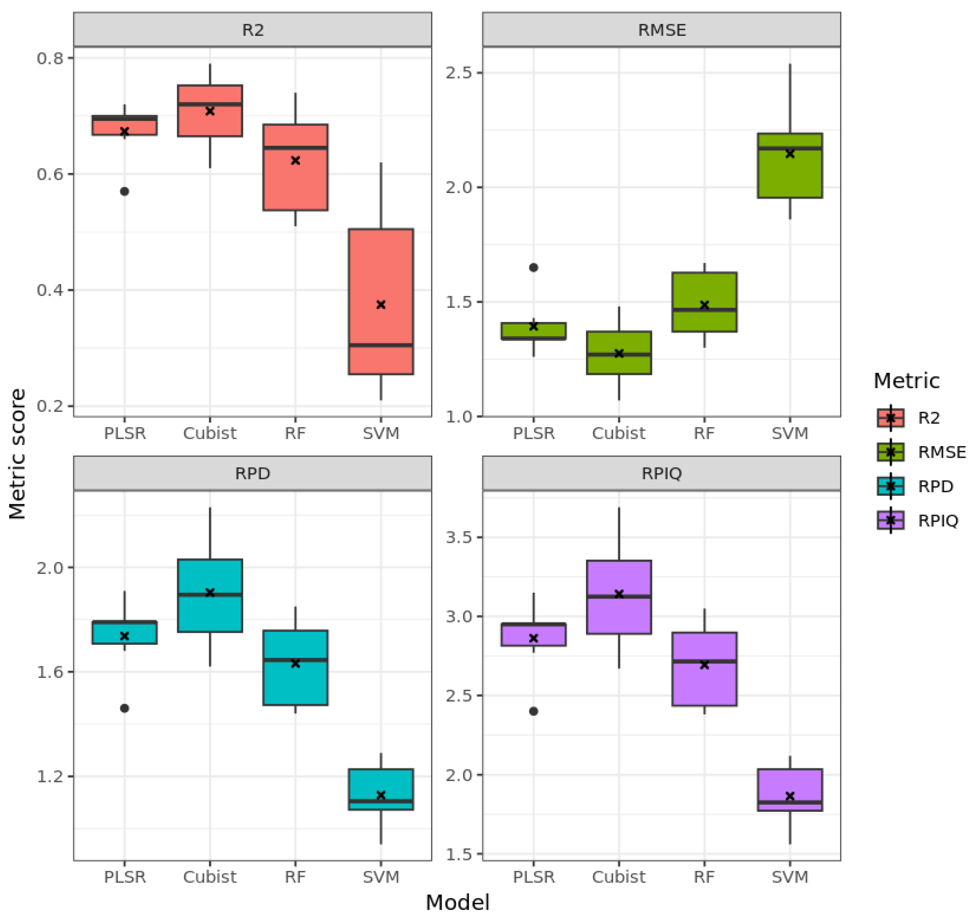 Remotesensing 15 01106 g007 Remotesensing 15 01106 g007