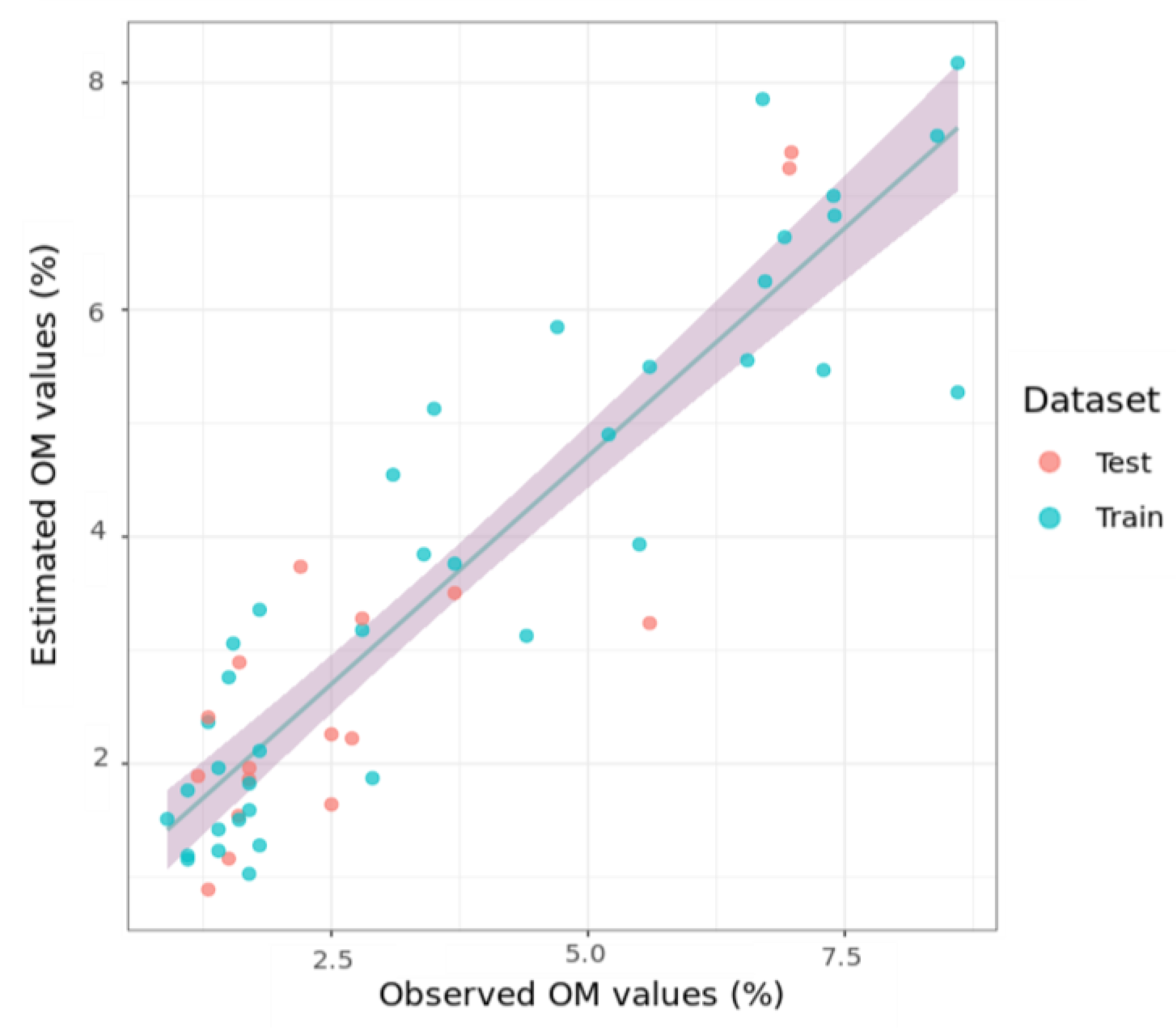 Remotesensing 15 01106 g008 Remotesensing 15 01106 g008