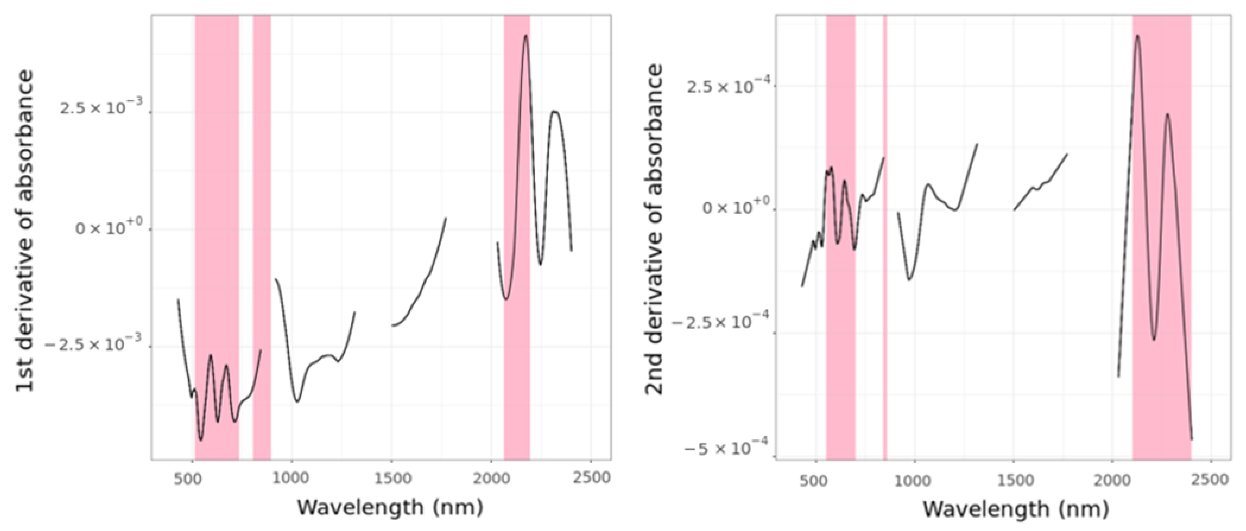 Remotesensing 15 01106 g009 Remotesensing 15 01106 g009