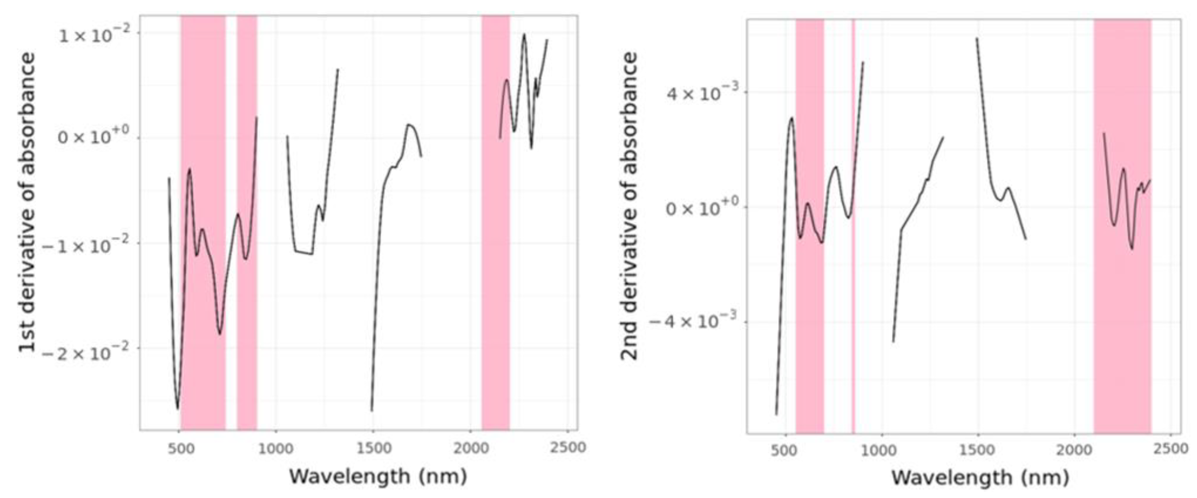 Remotesensing 15 01106 g012 Remotesensing 15 01106 g012