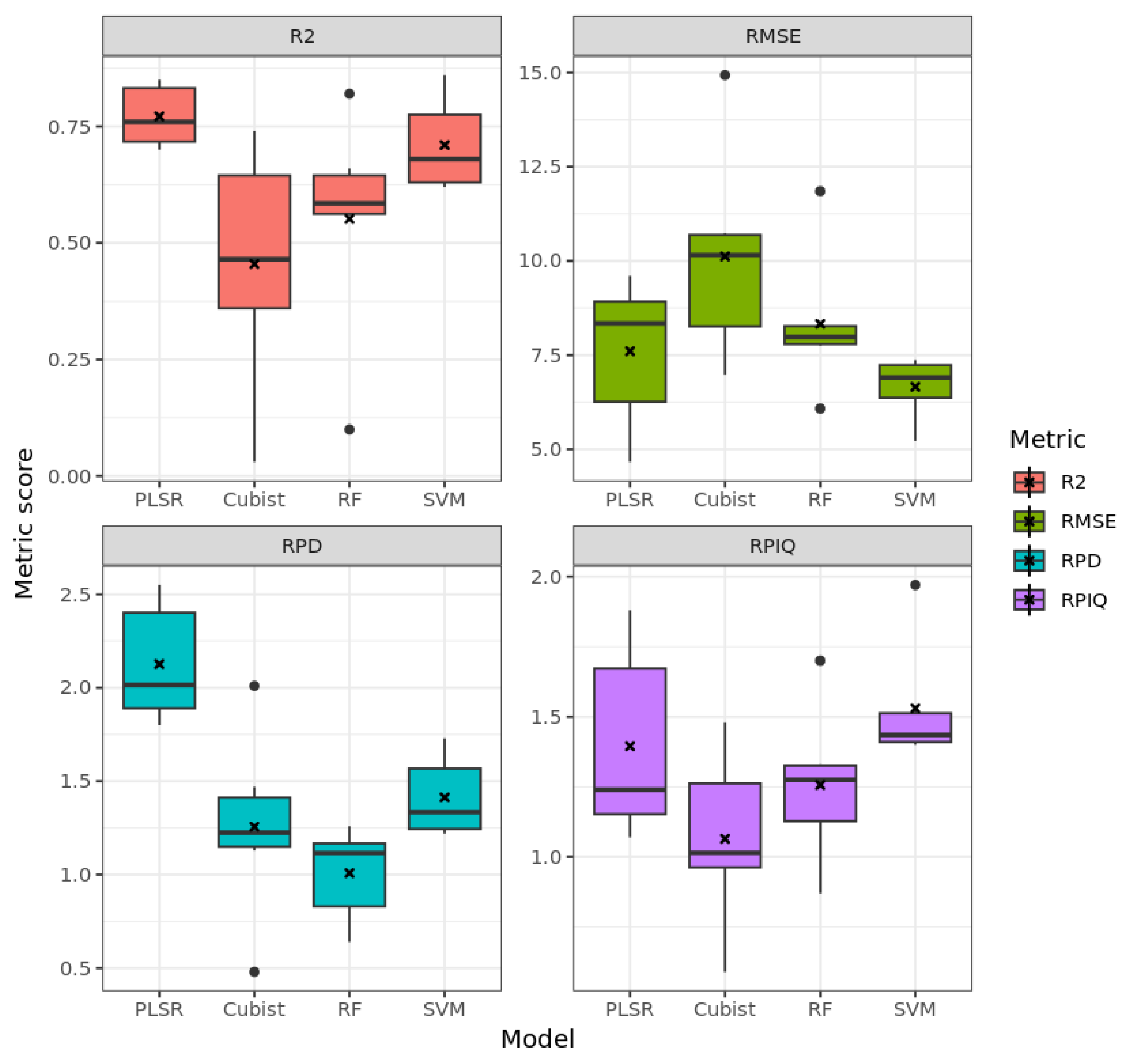 Remotesensing 15 01106 g013 Remotesensing 15 01106 g013