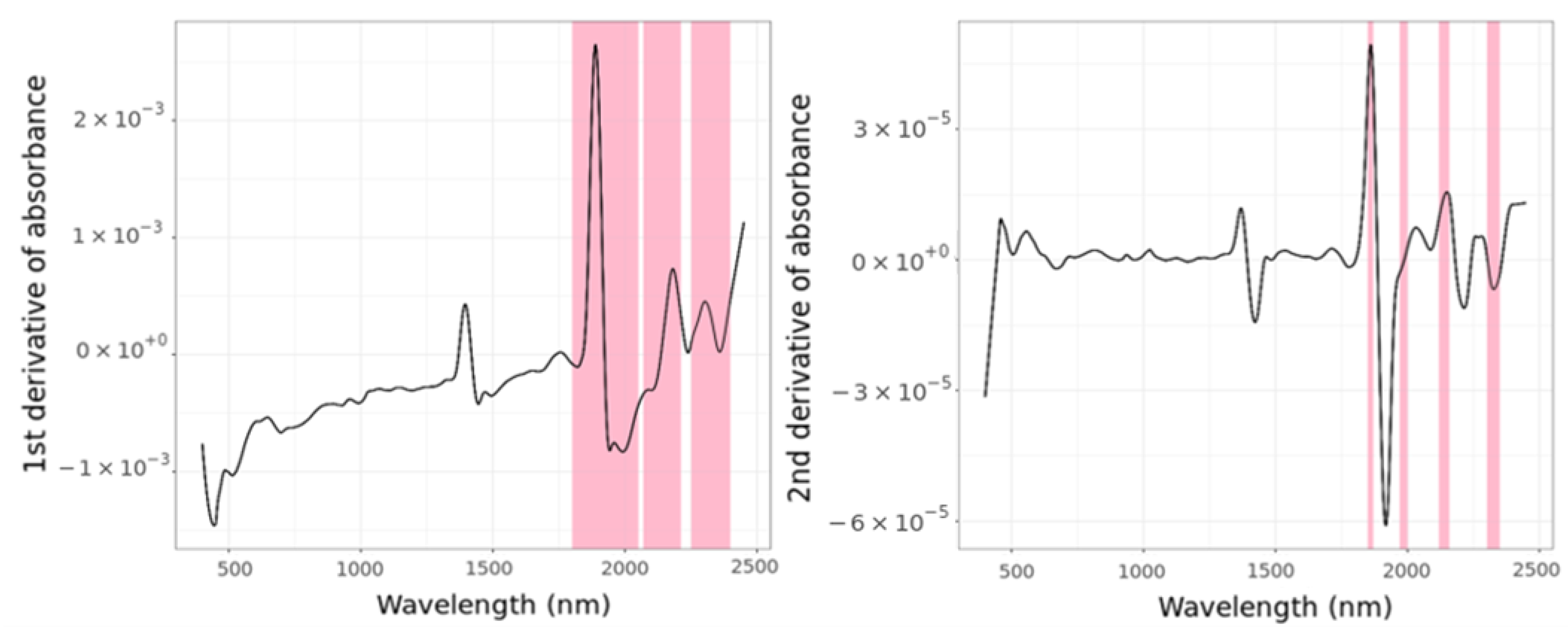 Remotesensing 15 01106 g015 Remotesensing 15 01106 g015