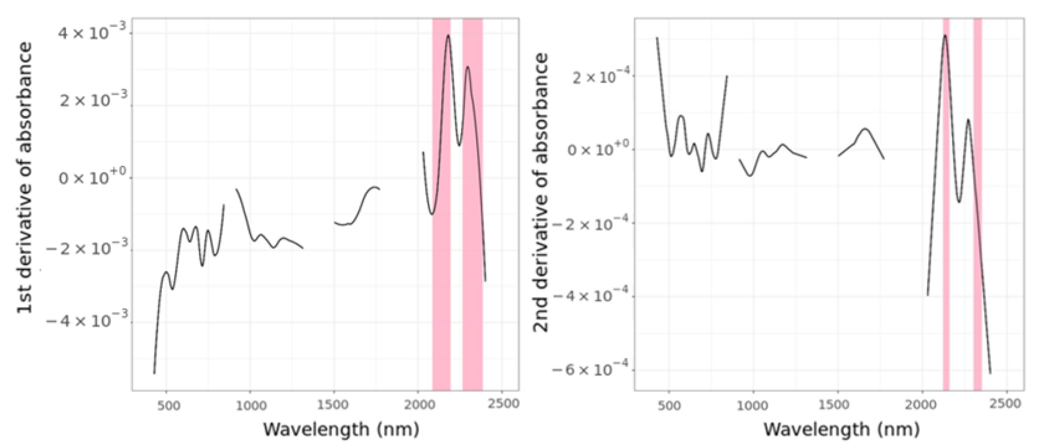Remotesensing 15 01106 g018 Remotesensing 15 01106 g018