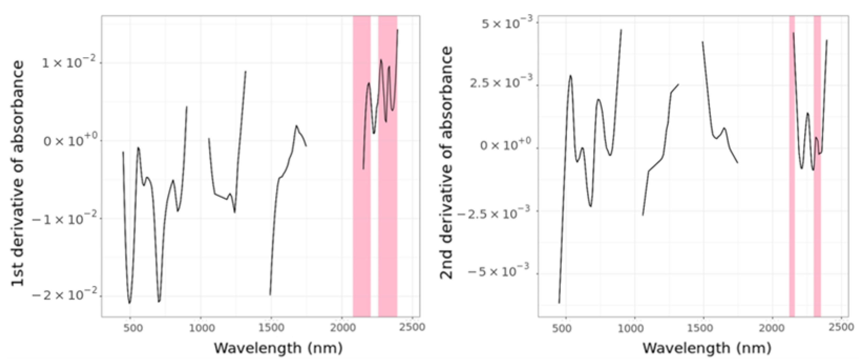 Remotesensing 15 01106 g021 Remotesensing 15 01106 g021