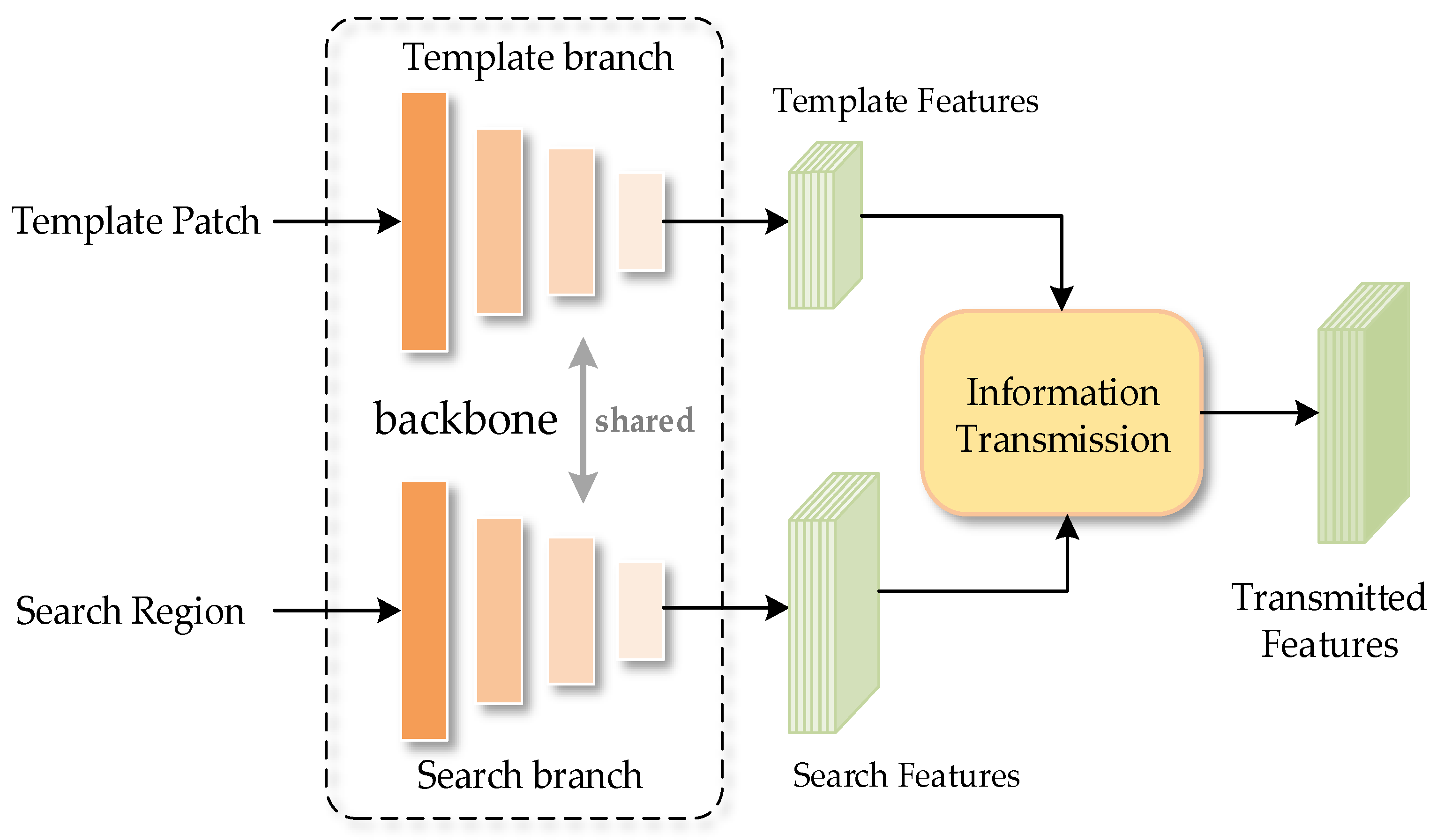 Remotesensing 15 01107 g003