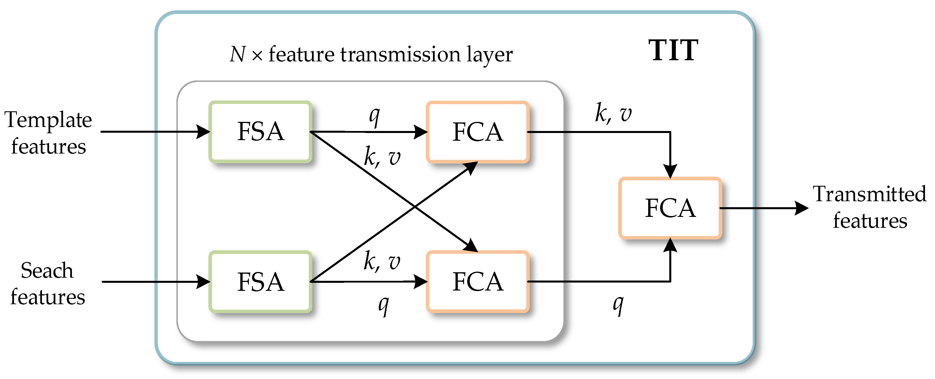 Remotesensing 15 01107 g005
