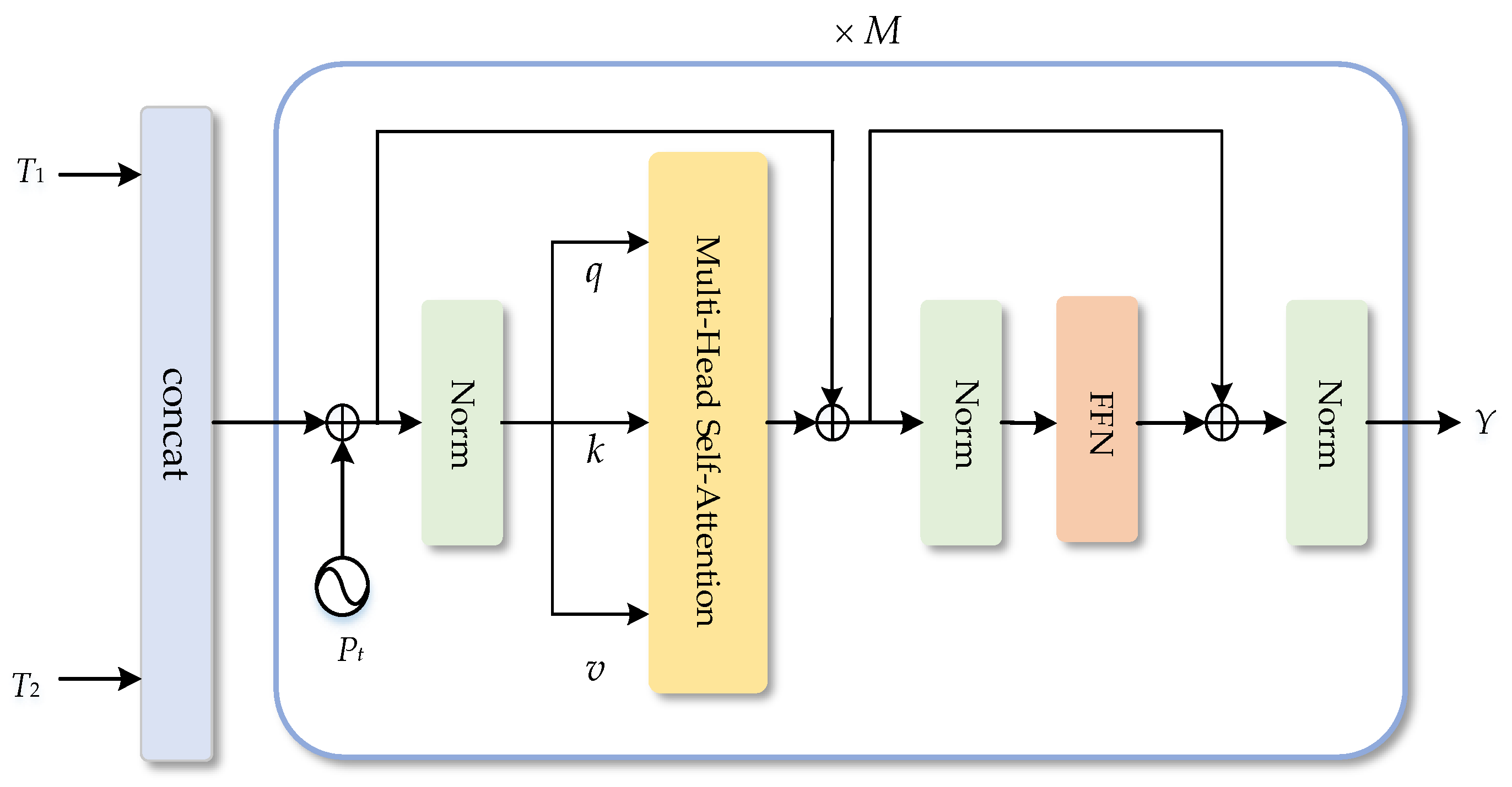 Remotesensing 15 01107 g007