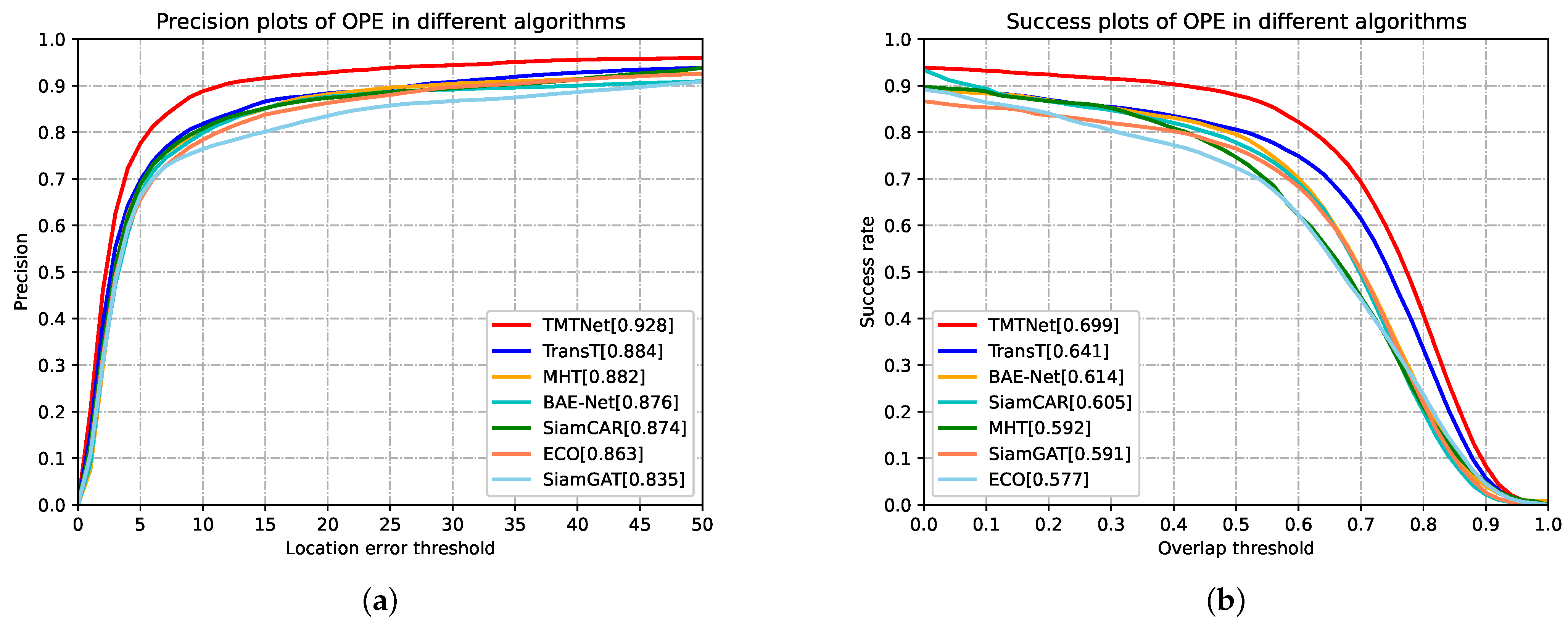 Remotesensing 15 01107 g010
