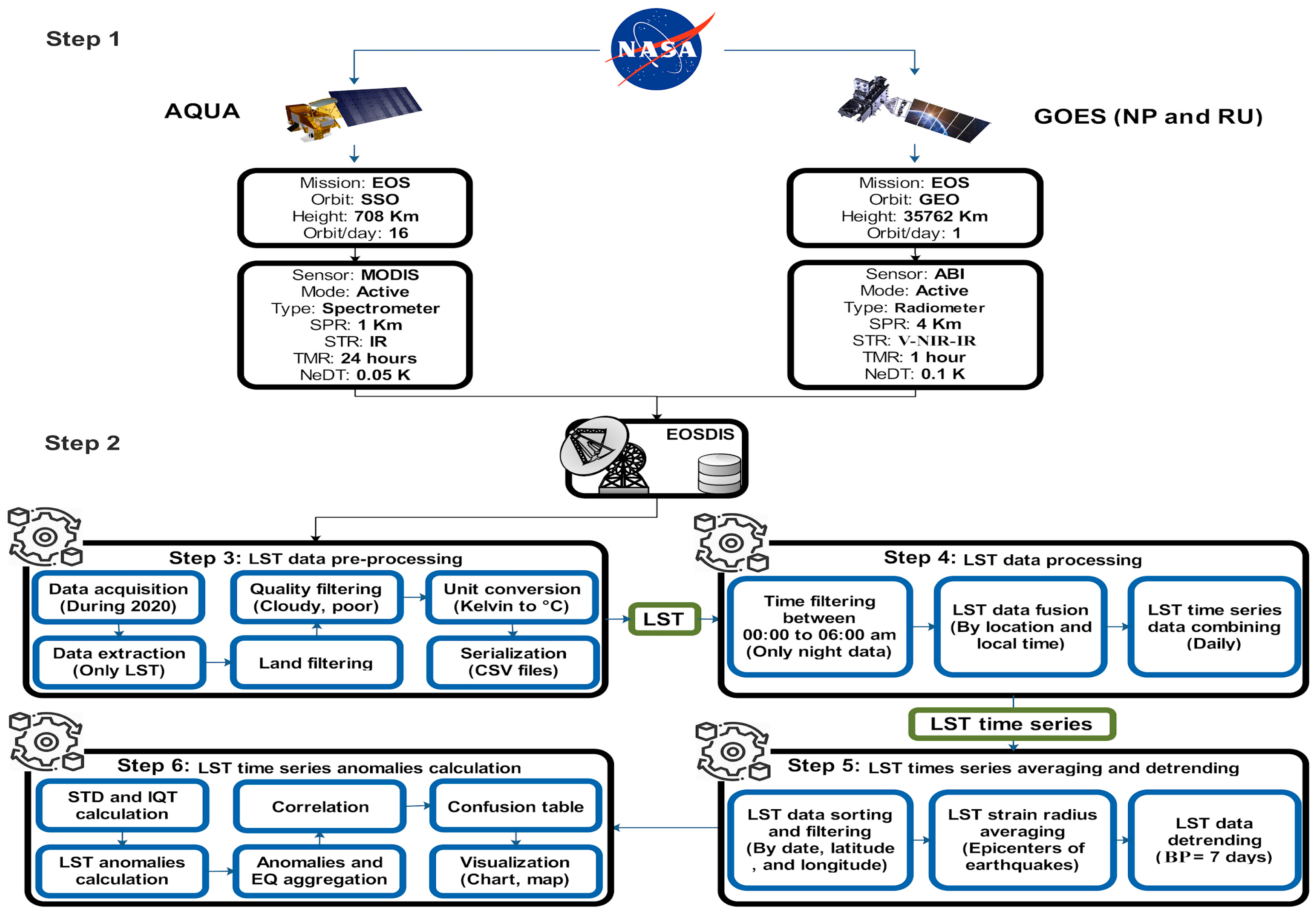 Remotesensing 15 01110 g001