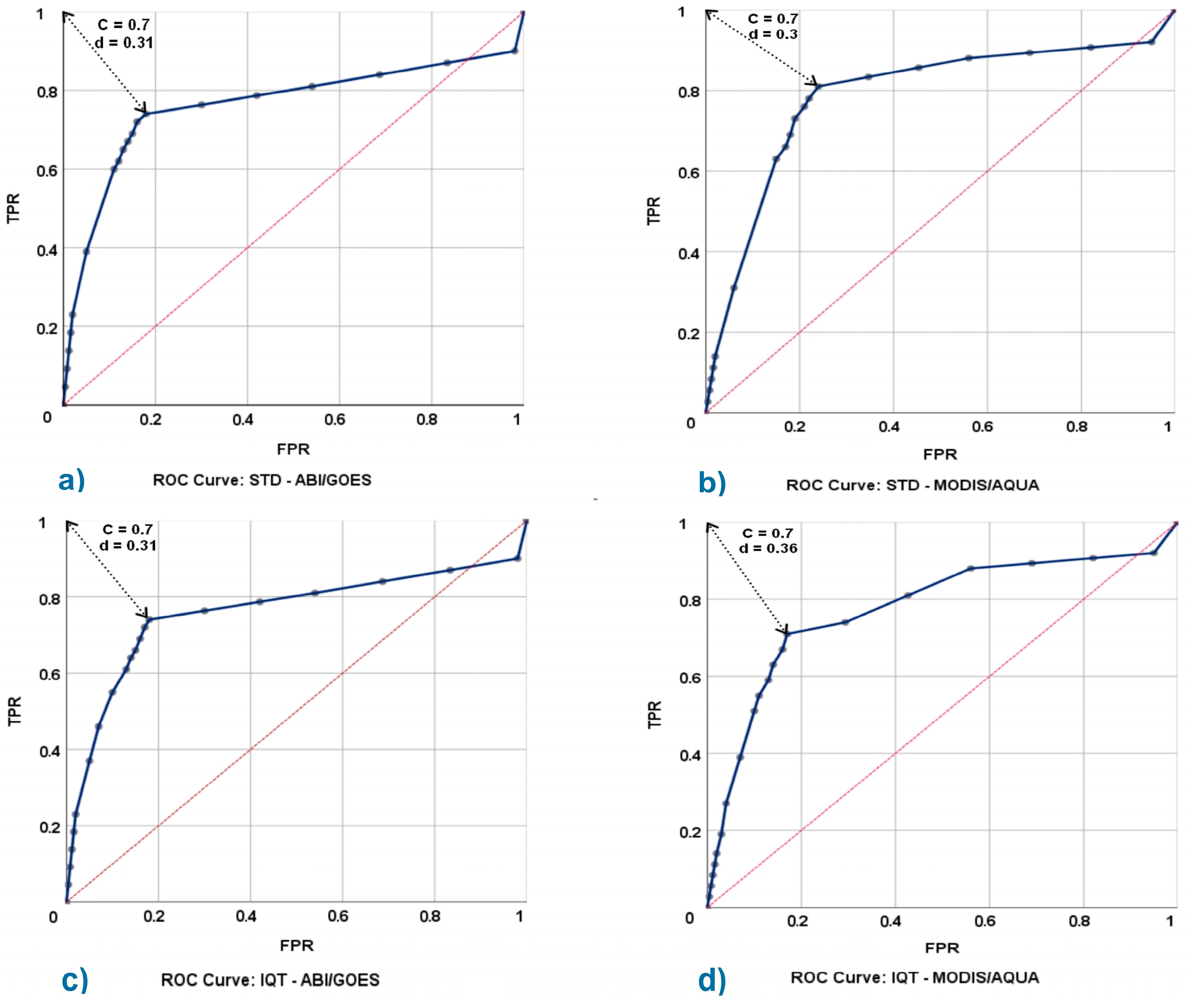 Remotesensing 15 01110 g007