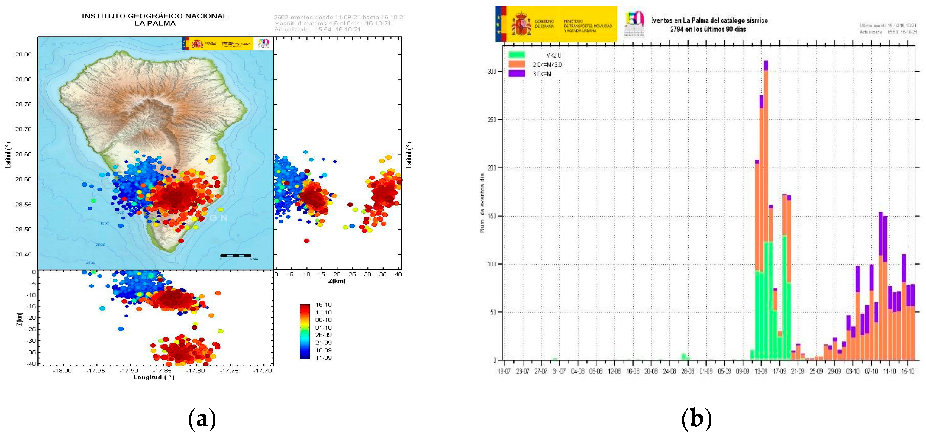Remotesensing 15 01110 g008