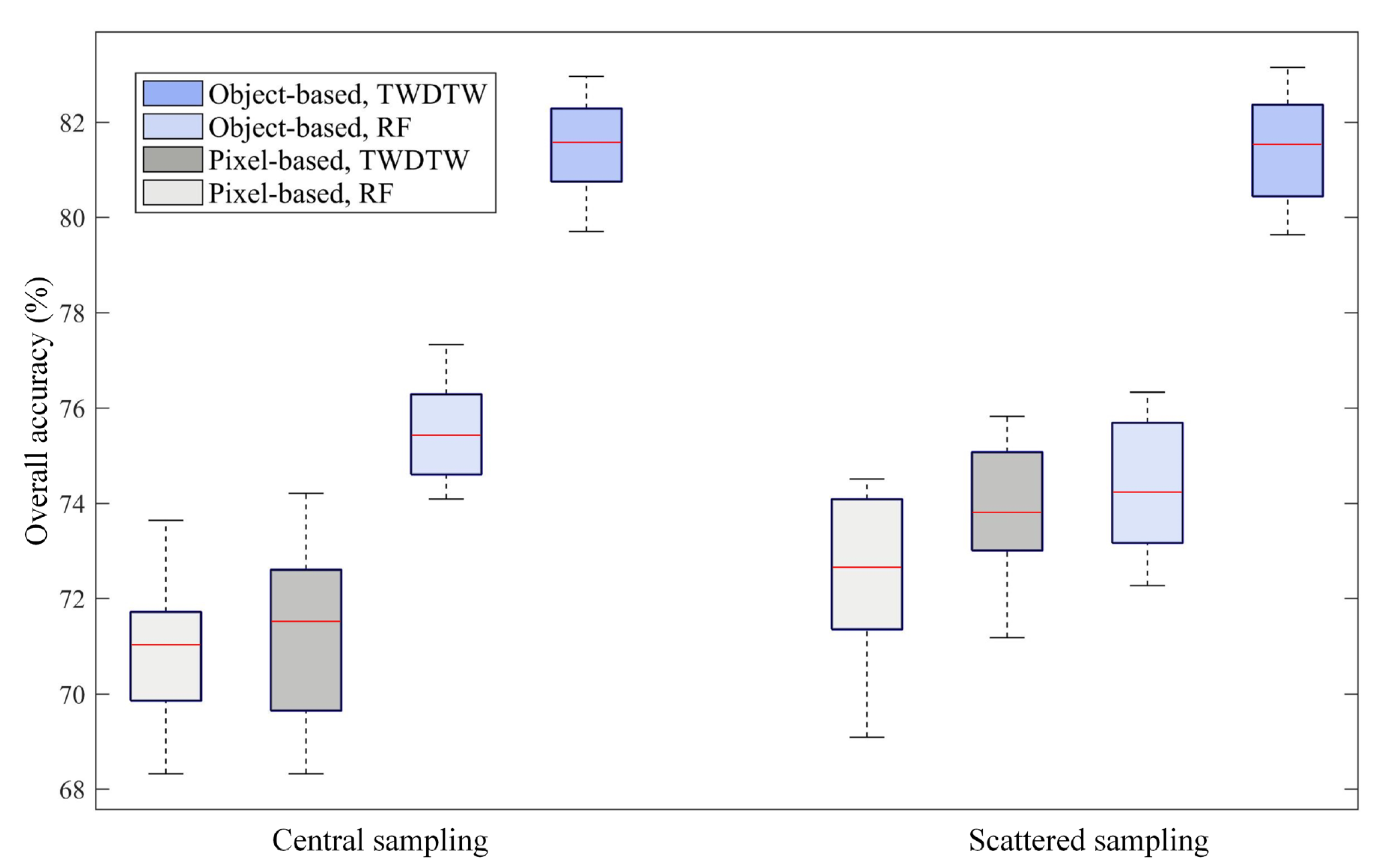 Remotesensing 15 01112 g009