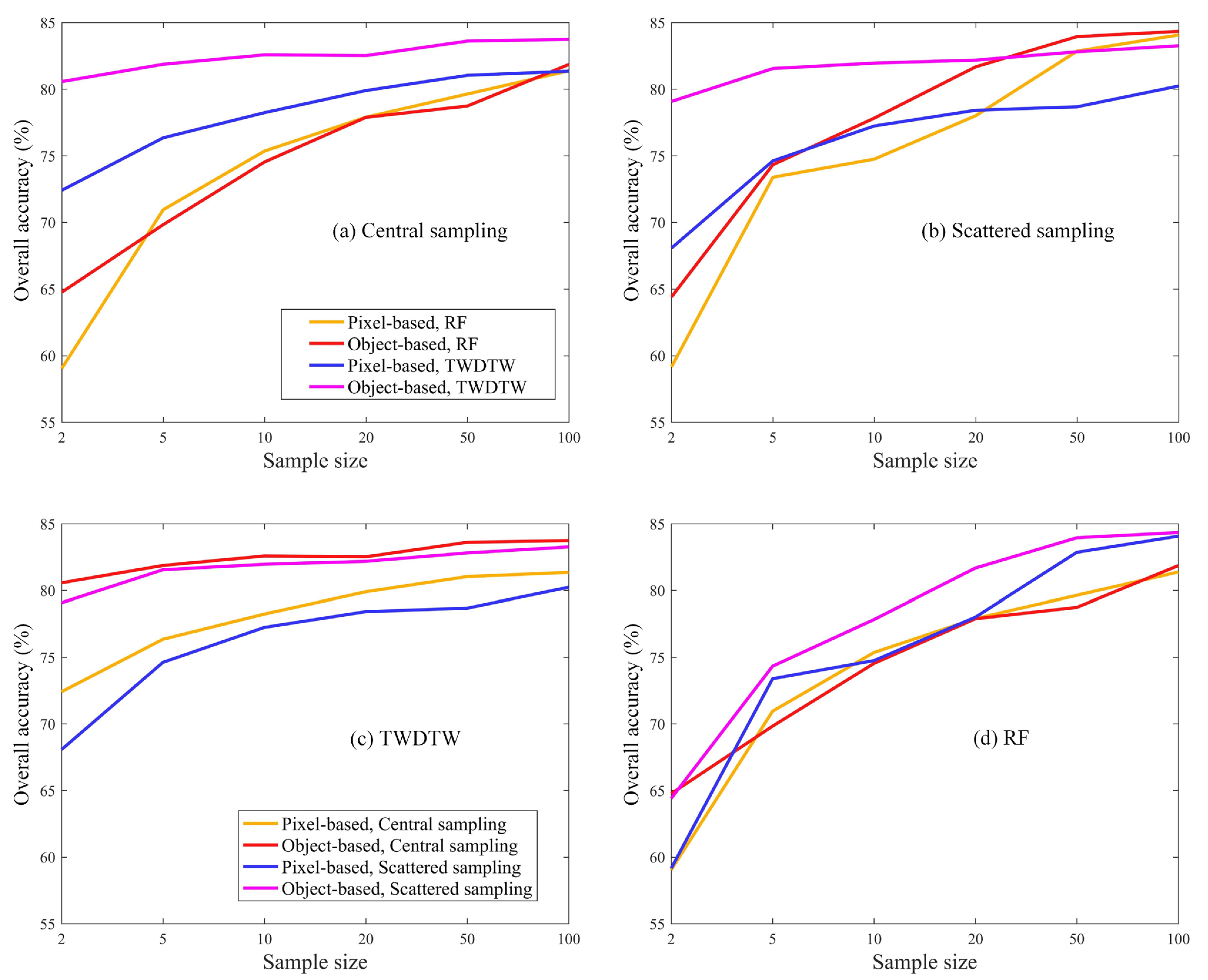 Remotesensing 15 01112 g011