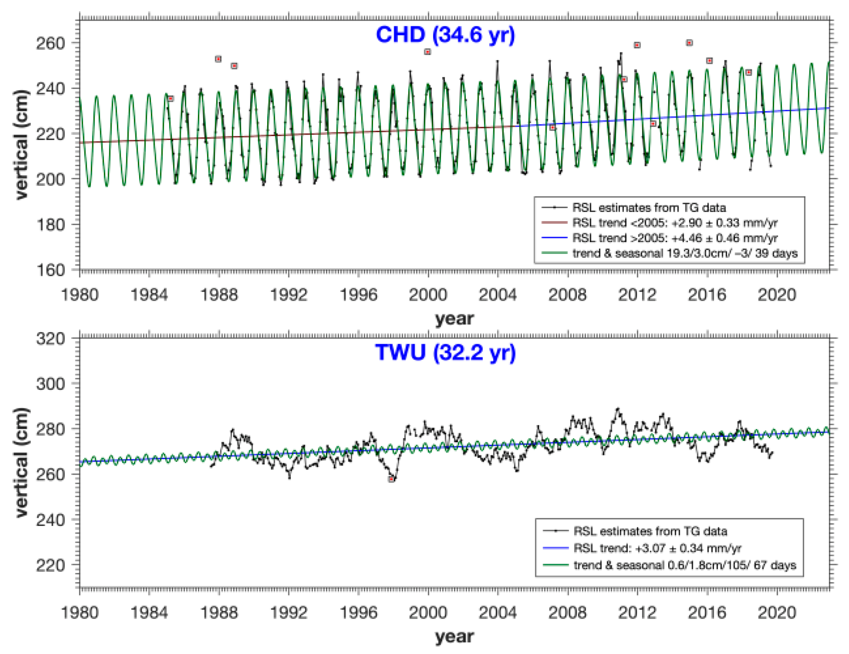 Remotesensing 15 01113 g003 Remotesensing 15 01113 g003
