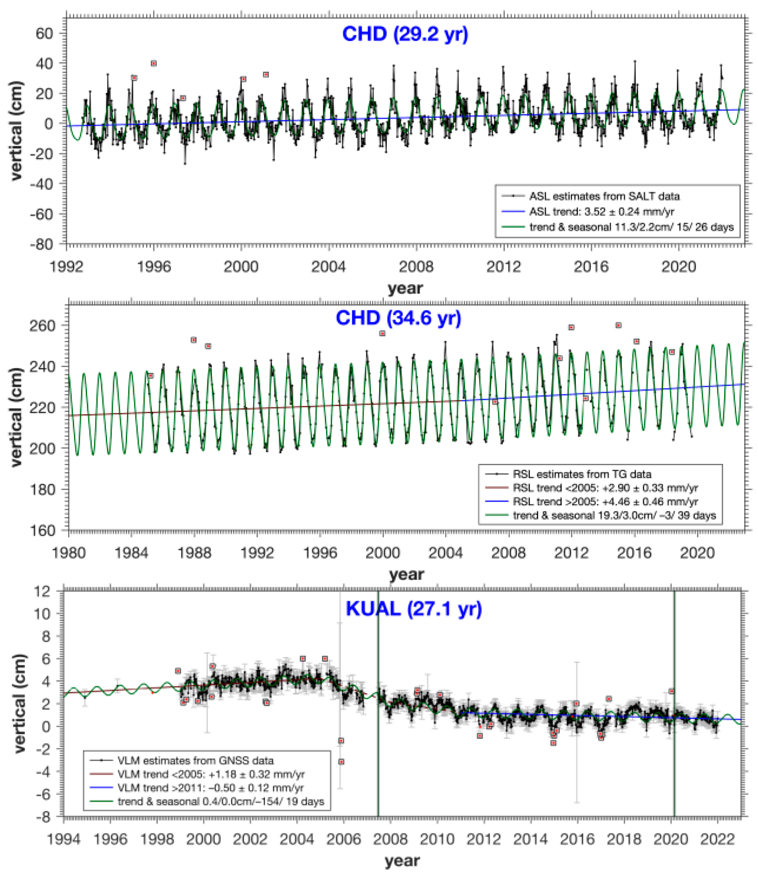 Remotesensing 15 01113 g013 Remotesensing 15 01113 g013